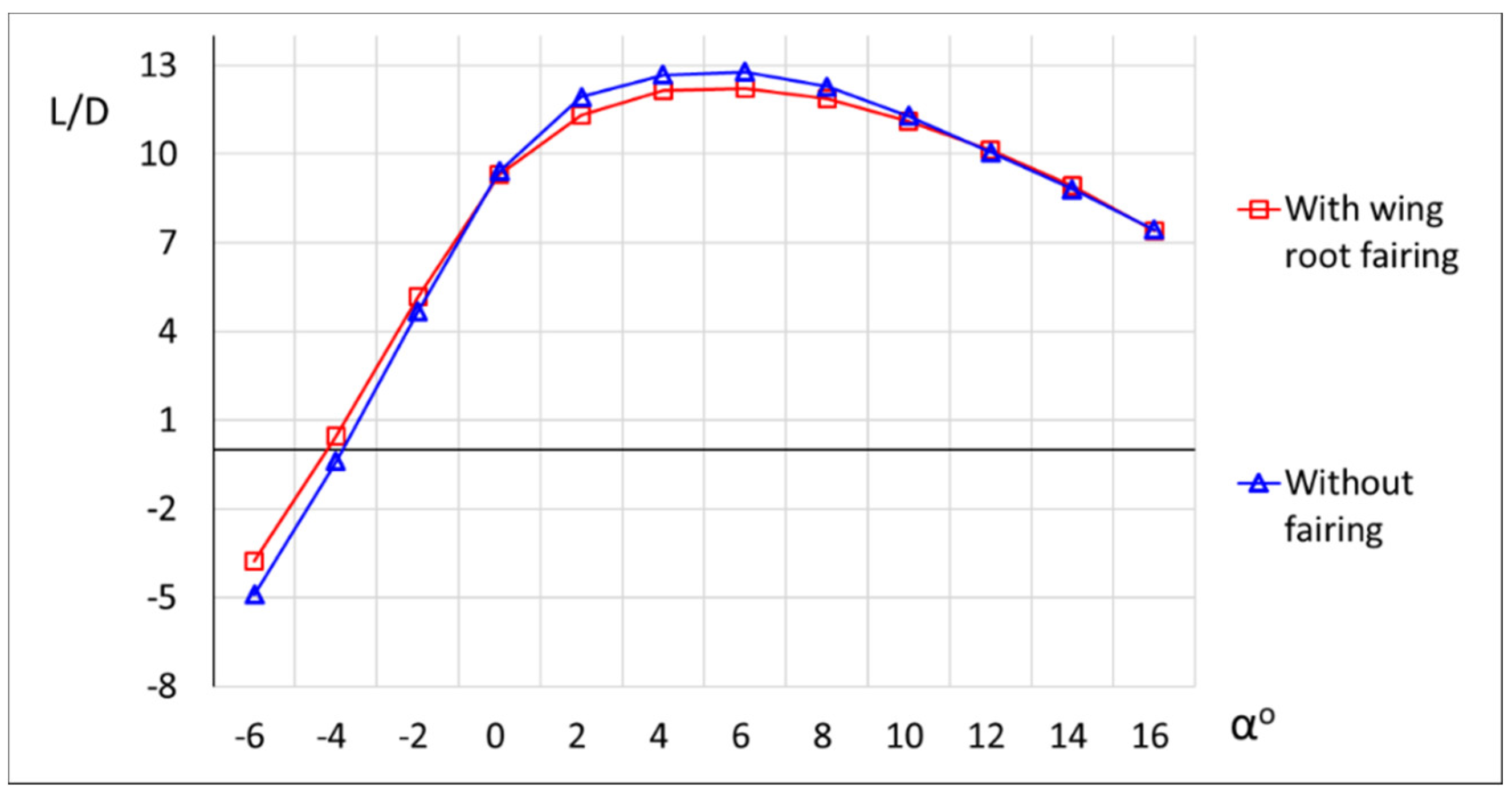 Fluids 07 00340 g021 Fluids 07 00340 g021