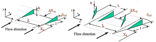 Fluids 07 00340 i001 Fluids 07 00340 i001