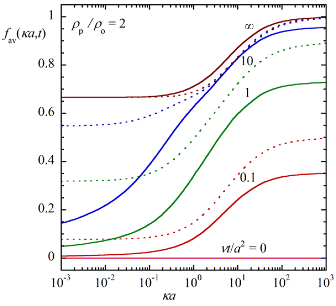 Fluids 07 00342 g004