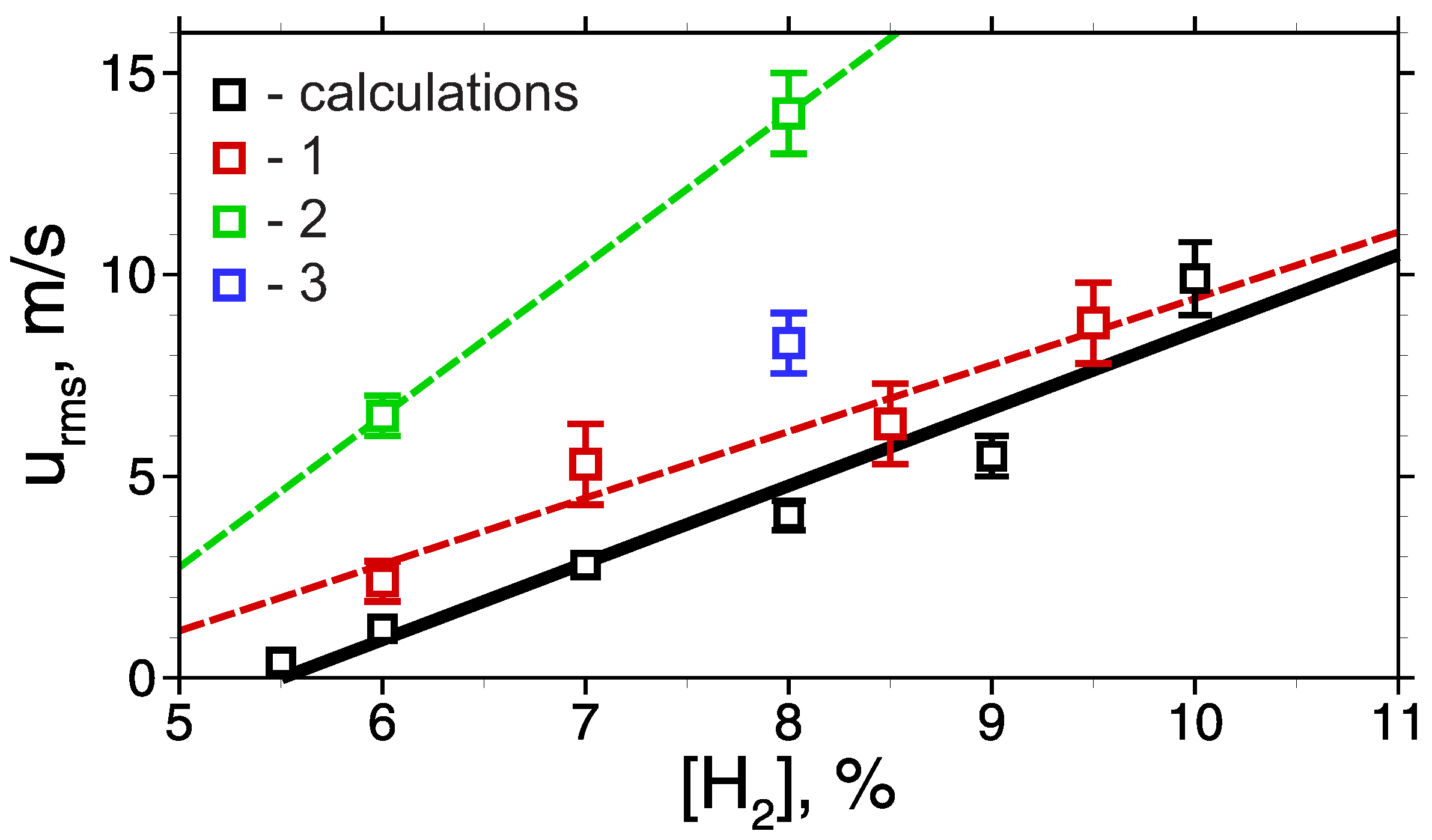 Fluids 07 00343 g005