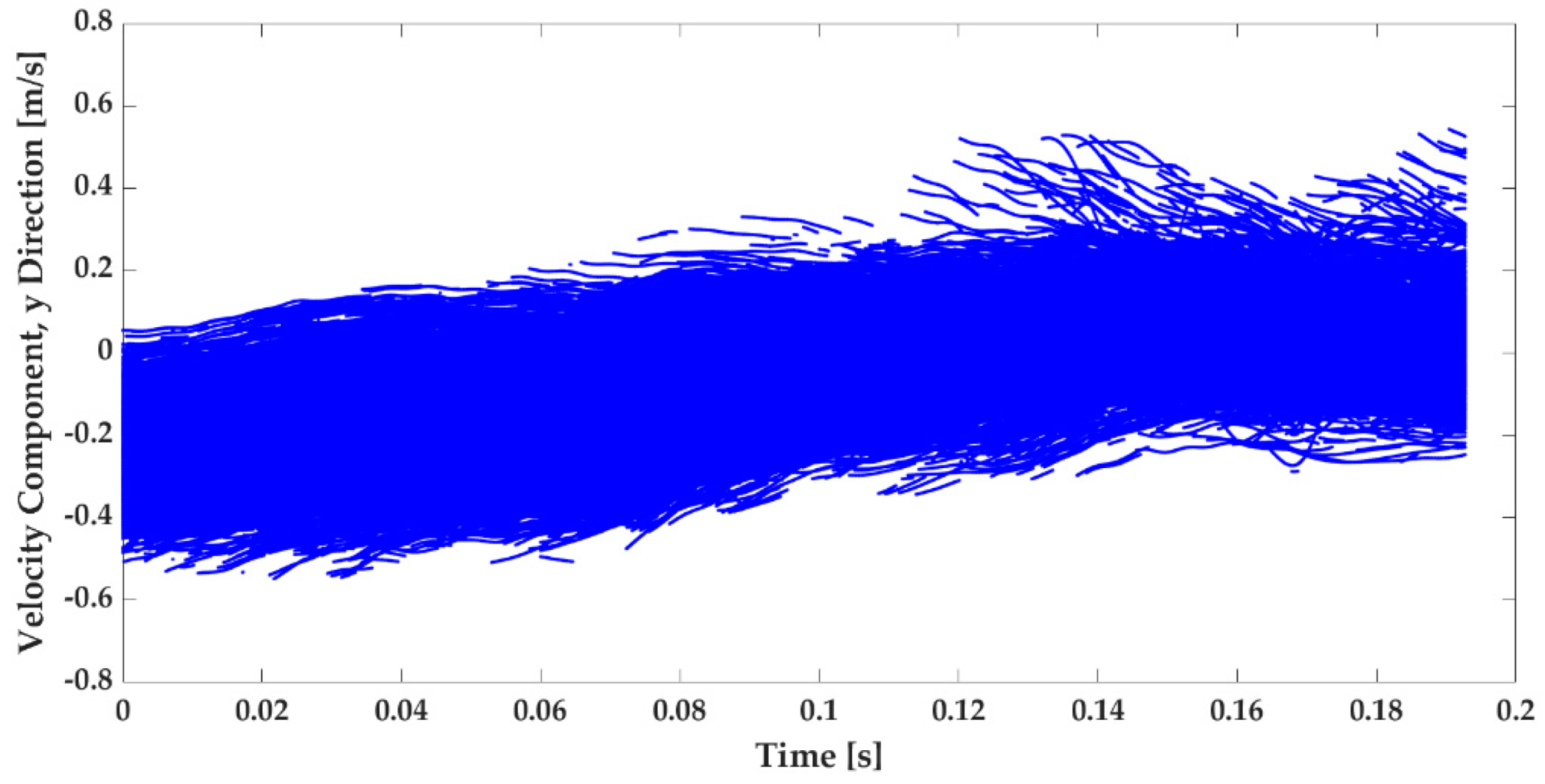 Fluids 07 00344 g005
