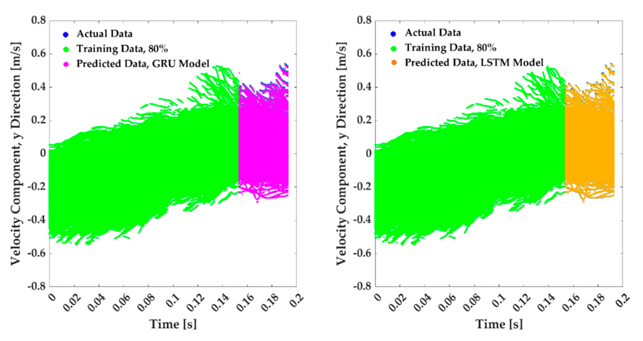 Fluids 07 00344 g007