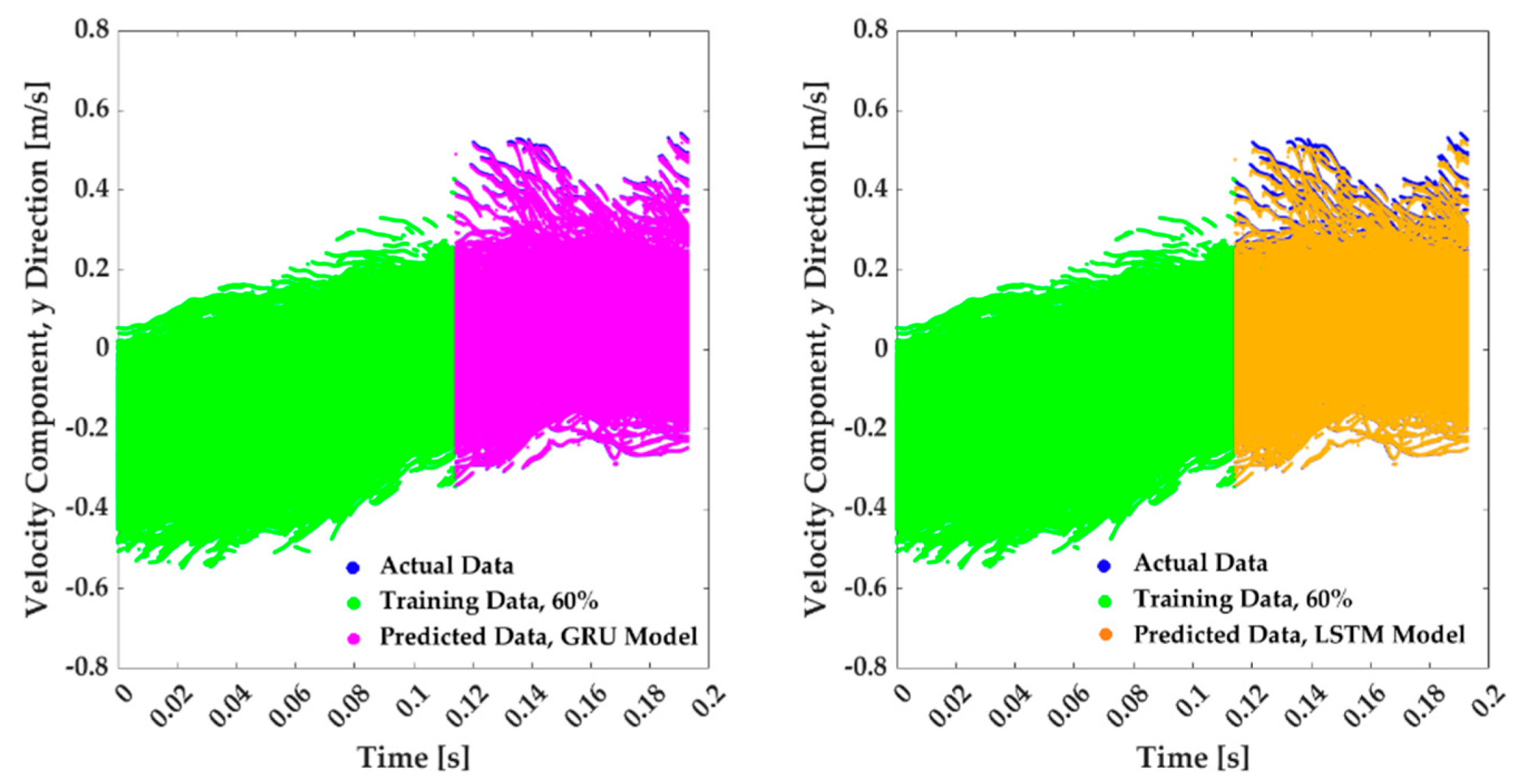 Fluids 07 00344 g008