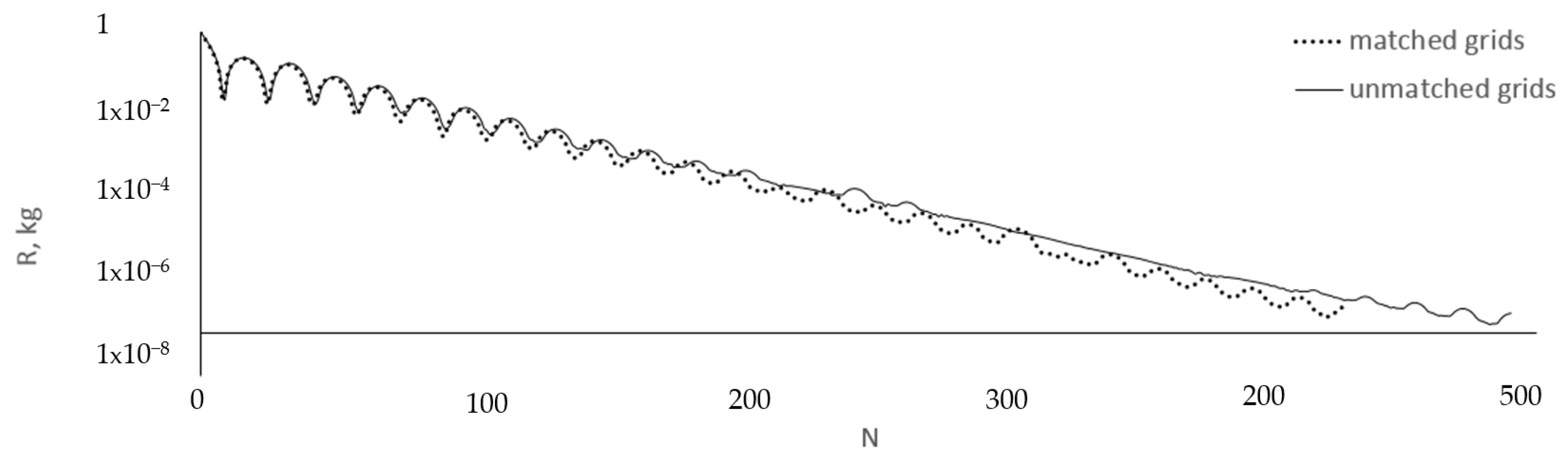 Fluids 07 00346 g010