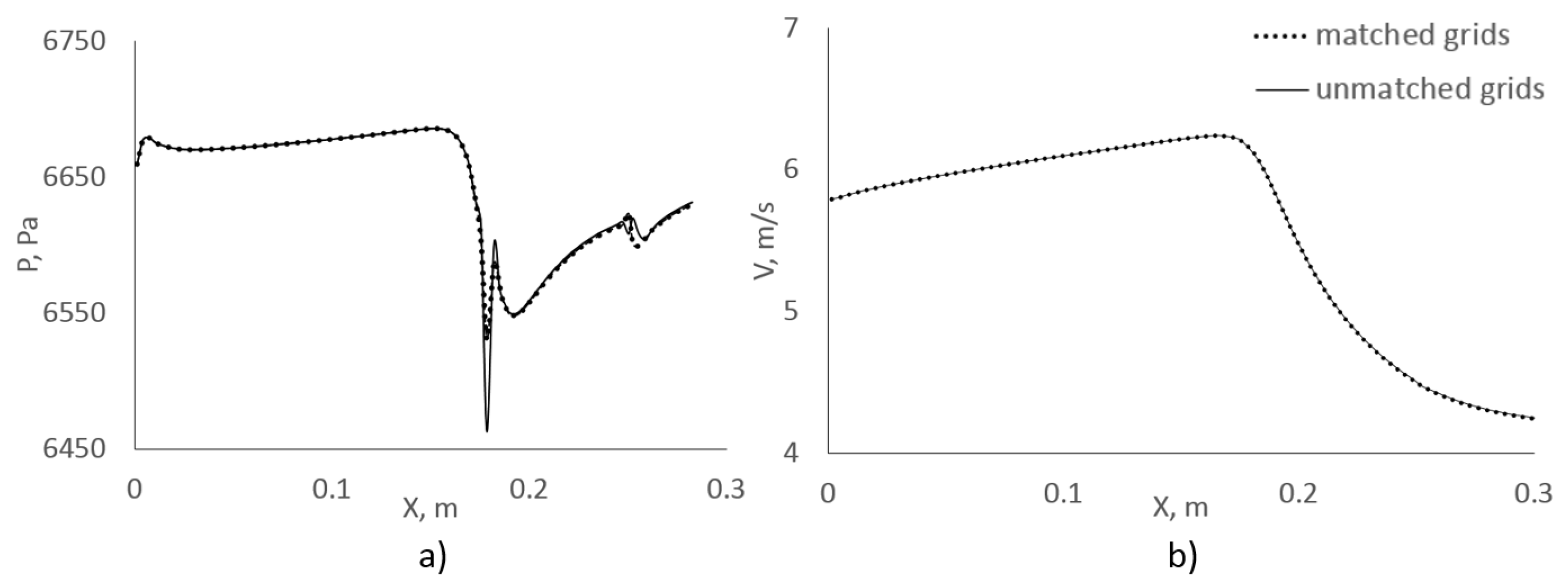 Fluids 07 00346 g017