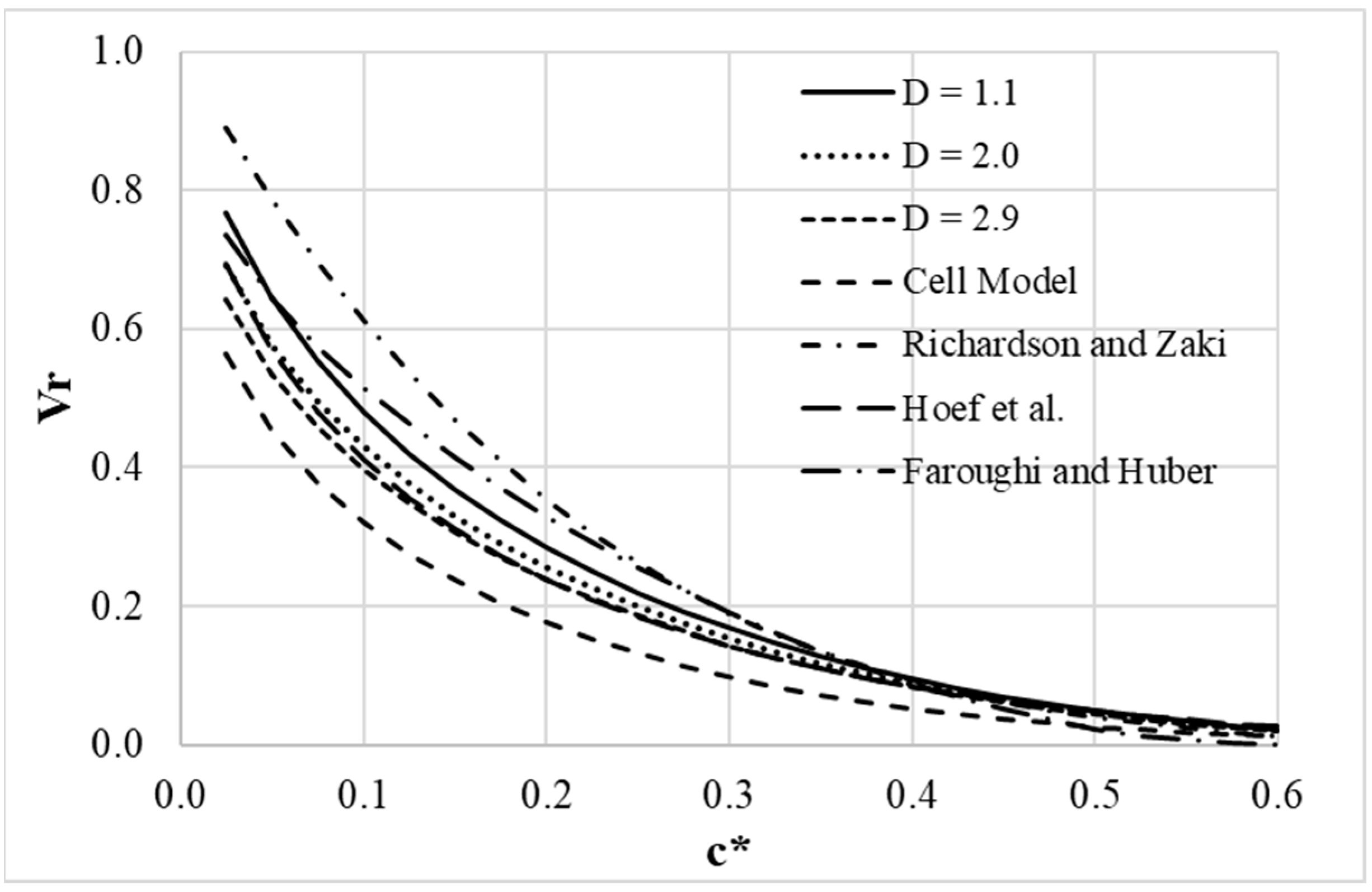 Fluids 07 00347 g007
