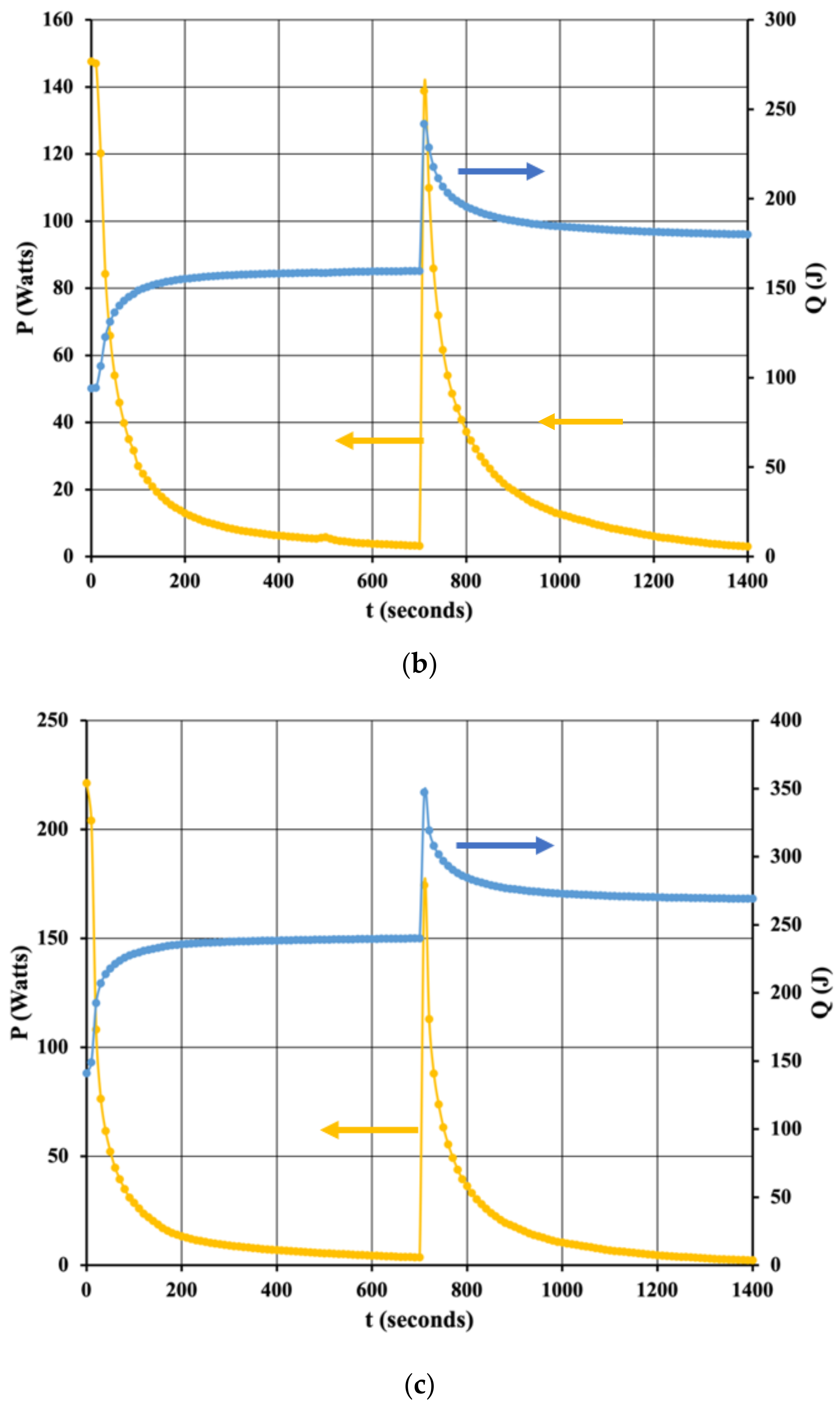 Fluids 07 00348 g007b