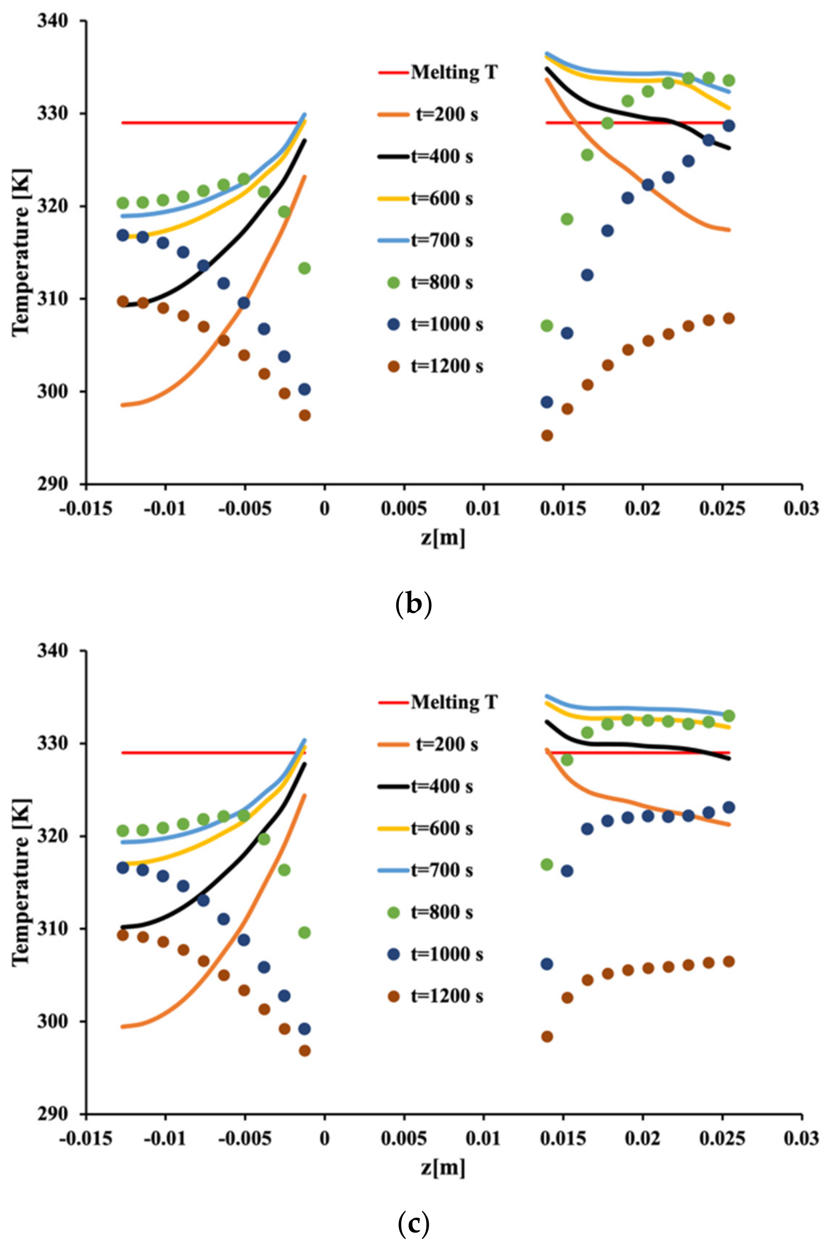 Fluids 07 00348 g008b