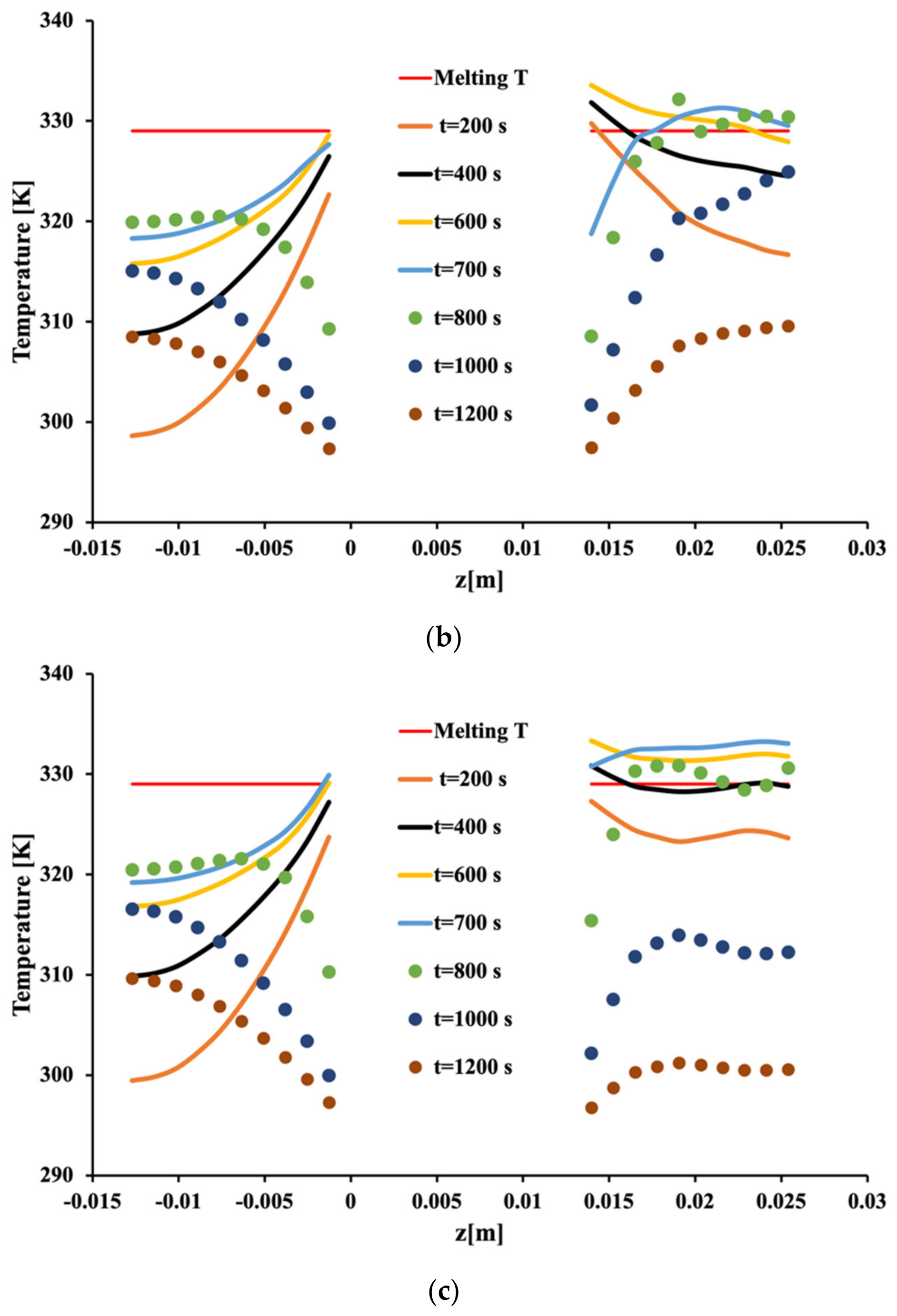 Fluids 07 00348 g009b