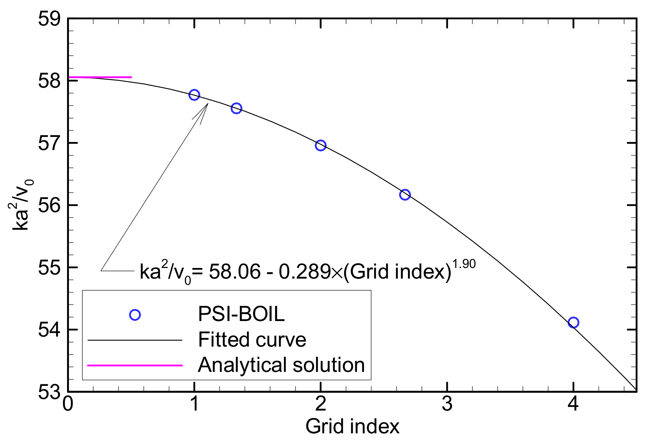 Fluids 07 00349 g002