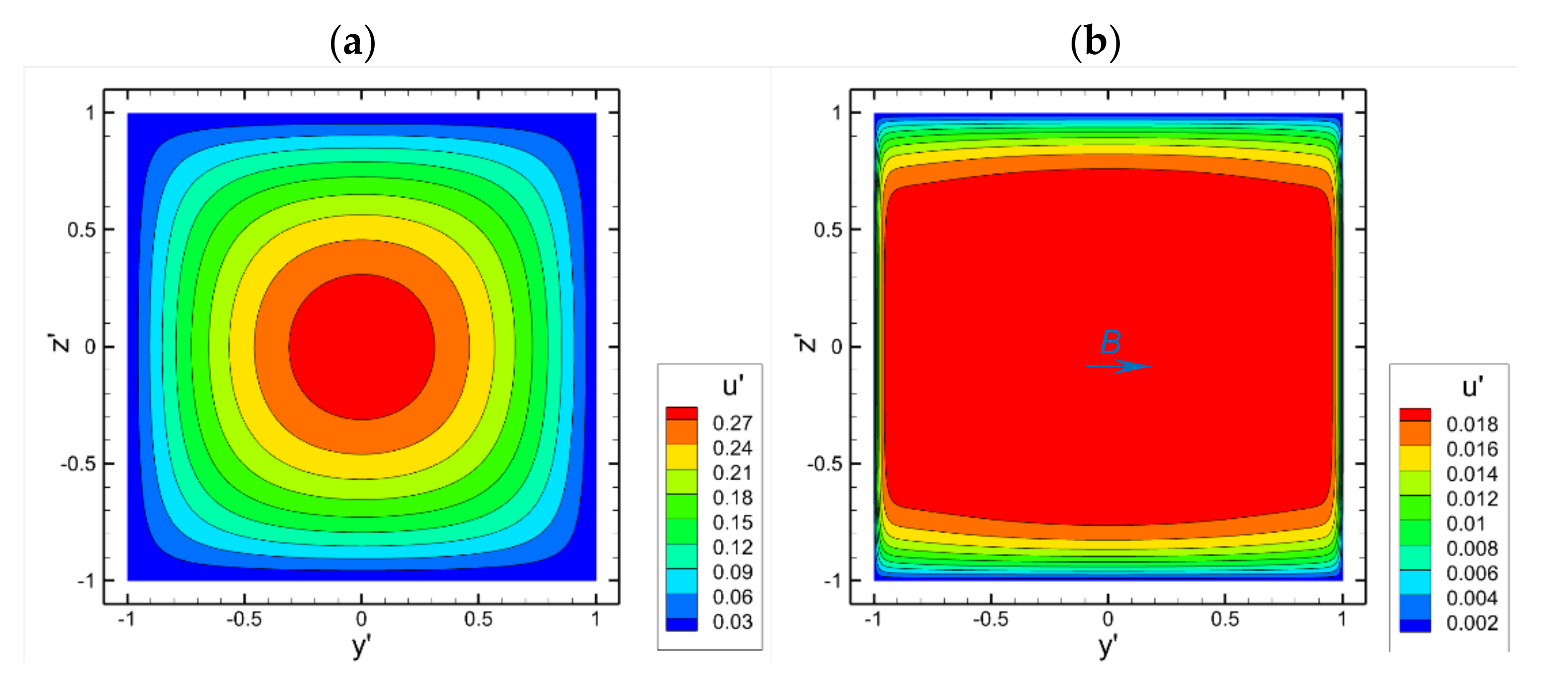 Fluids 07 00349 g003