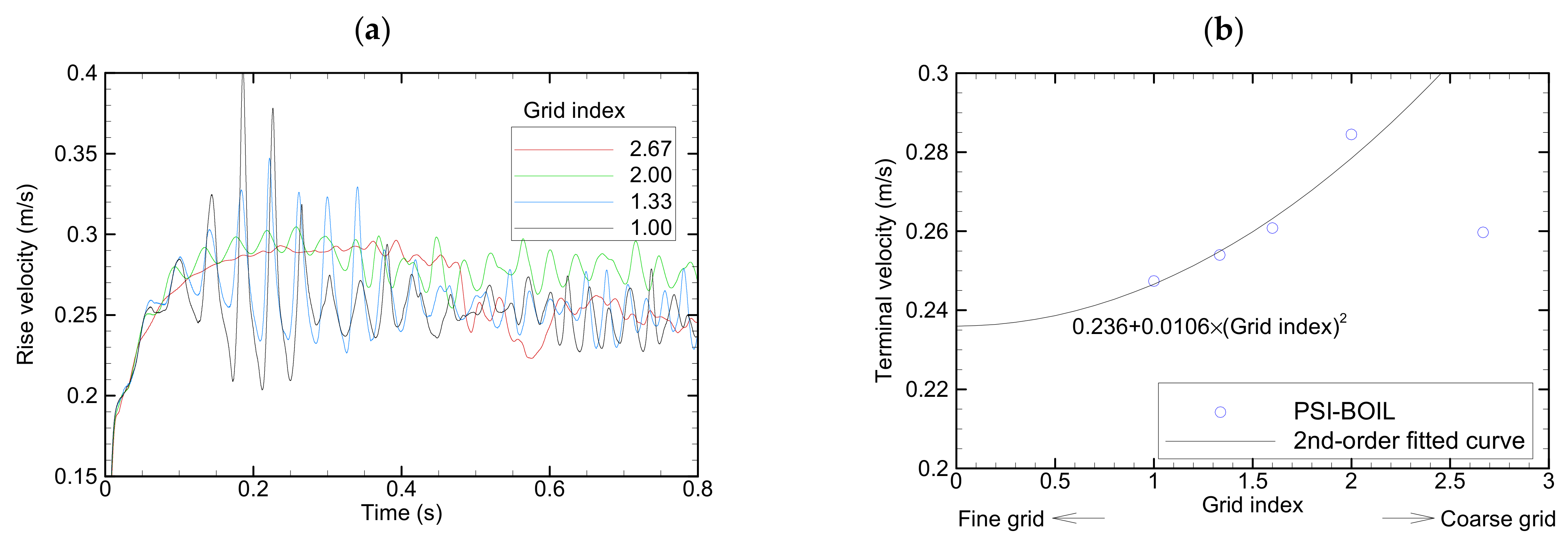Fluids 07 00349 g007