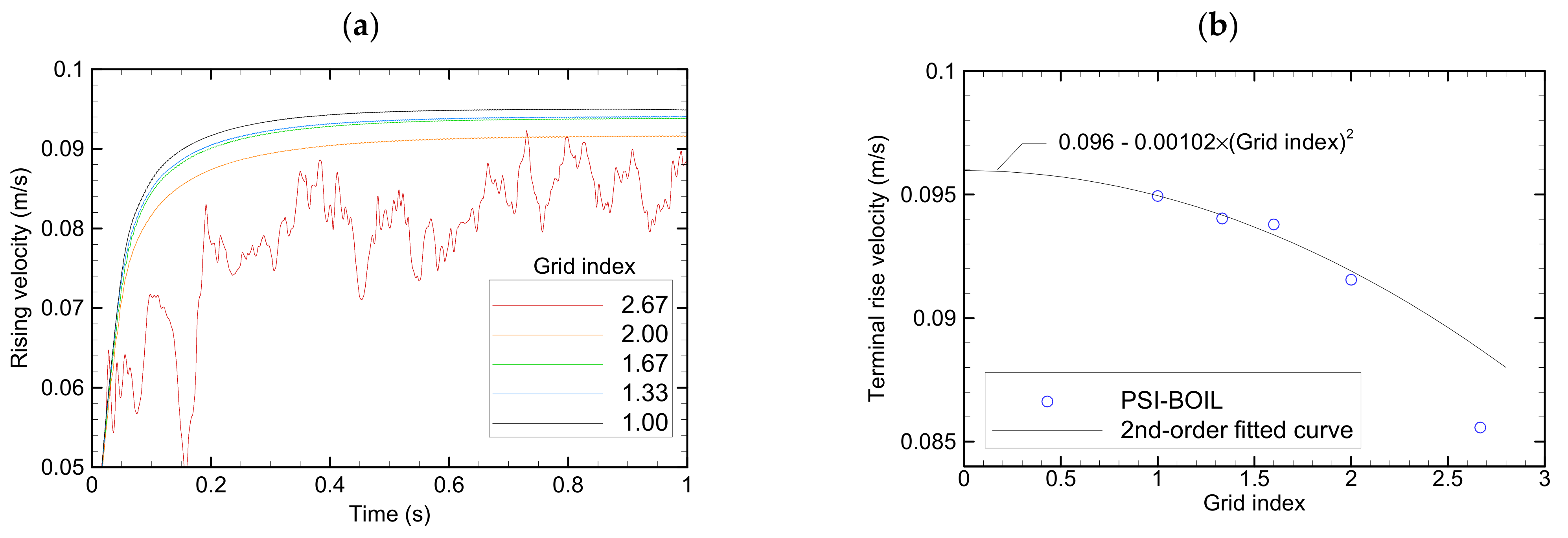 Fluids 07 00349 g009