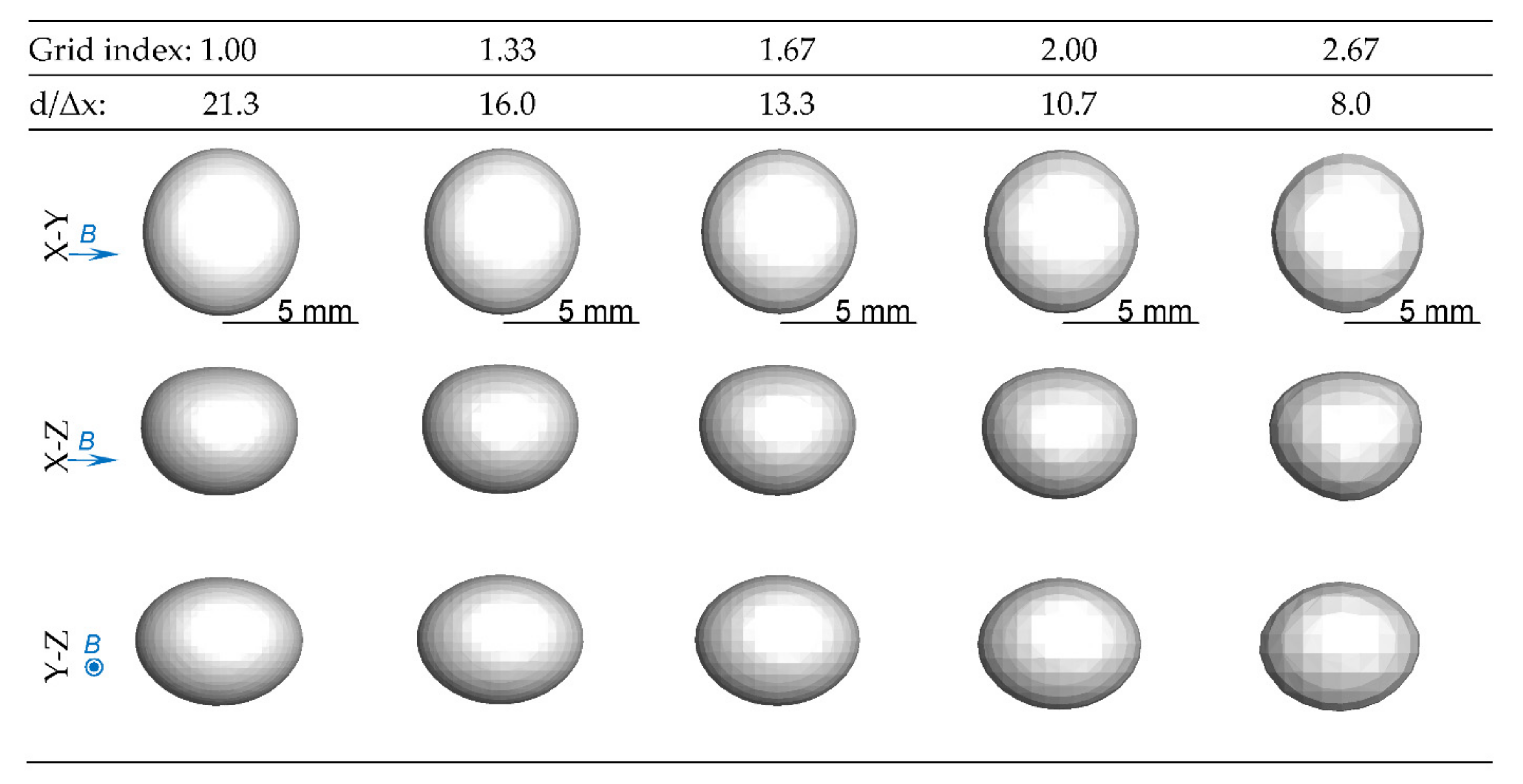 Fluids 07 00349 g010
