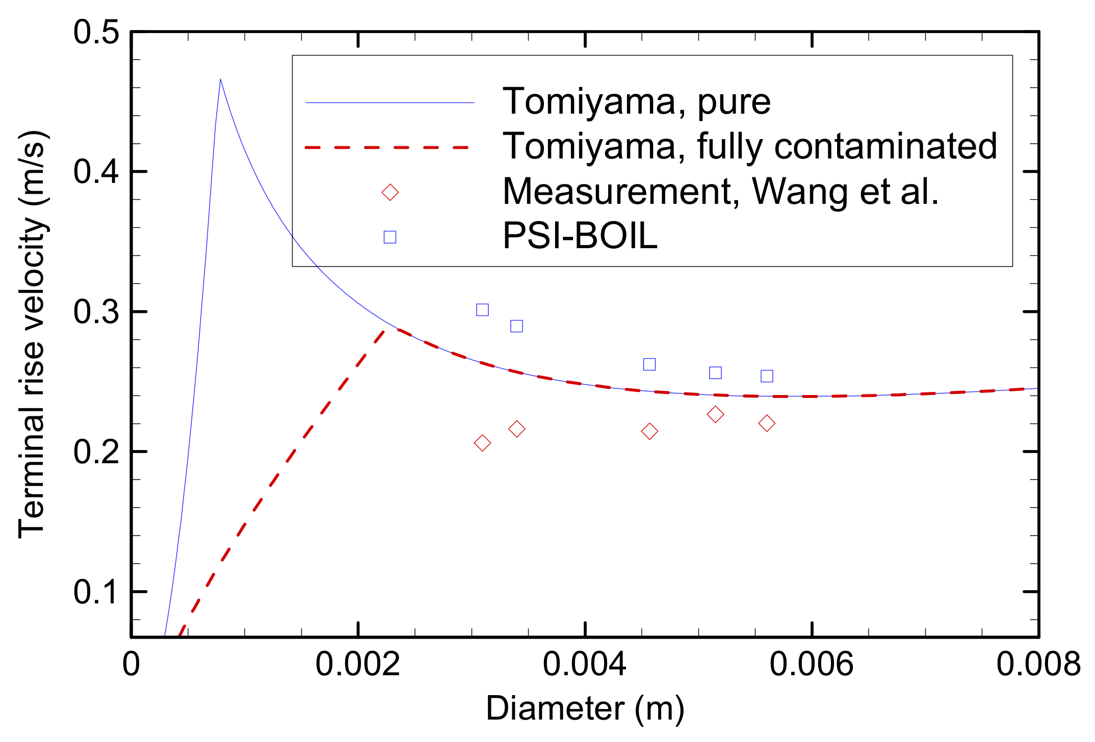 Fluids 07 00349 g011