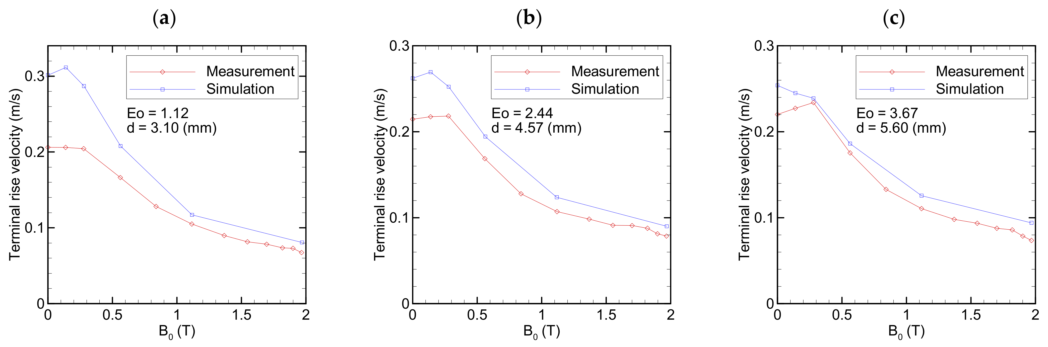 Fluids 07 00349 g012