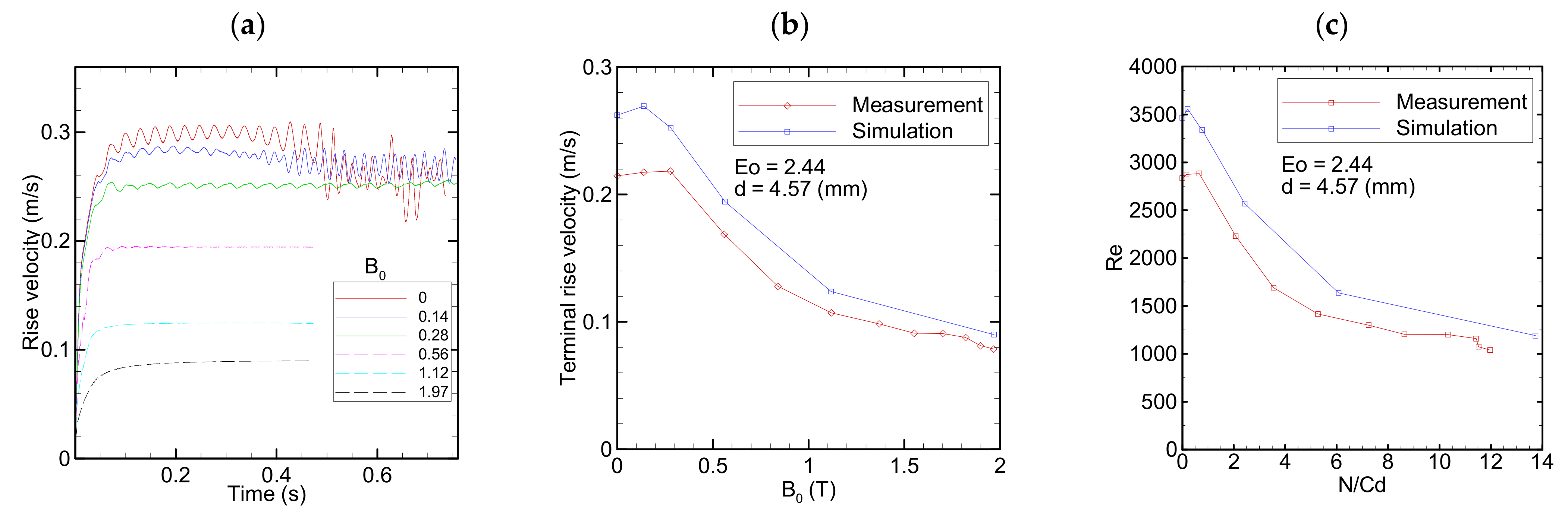 Fluids 07 00349 g013