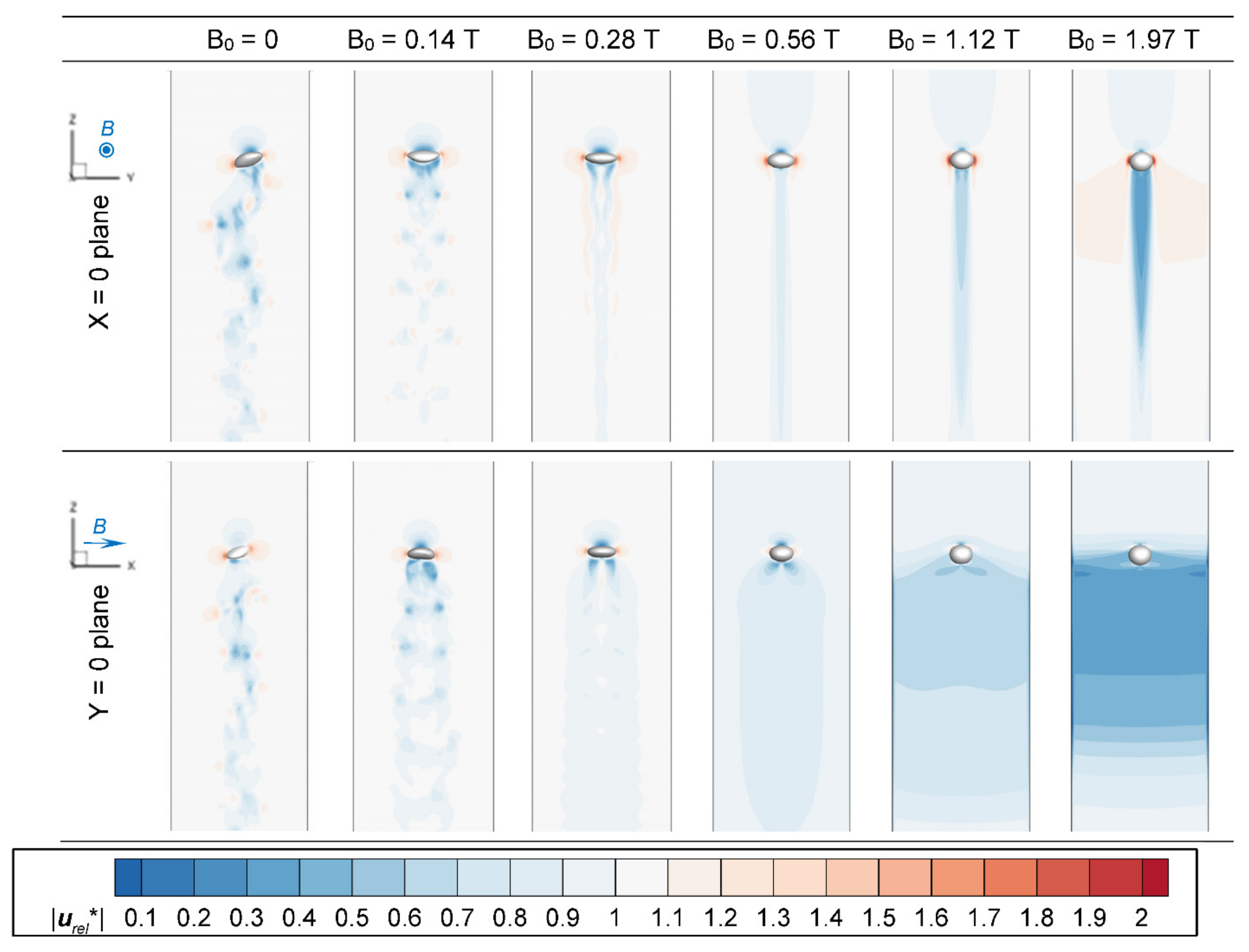 Fluids 07 00349 g016