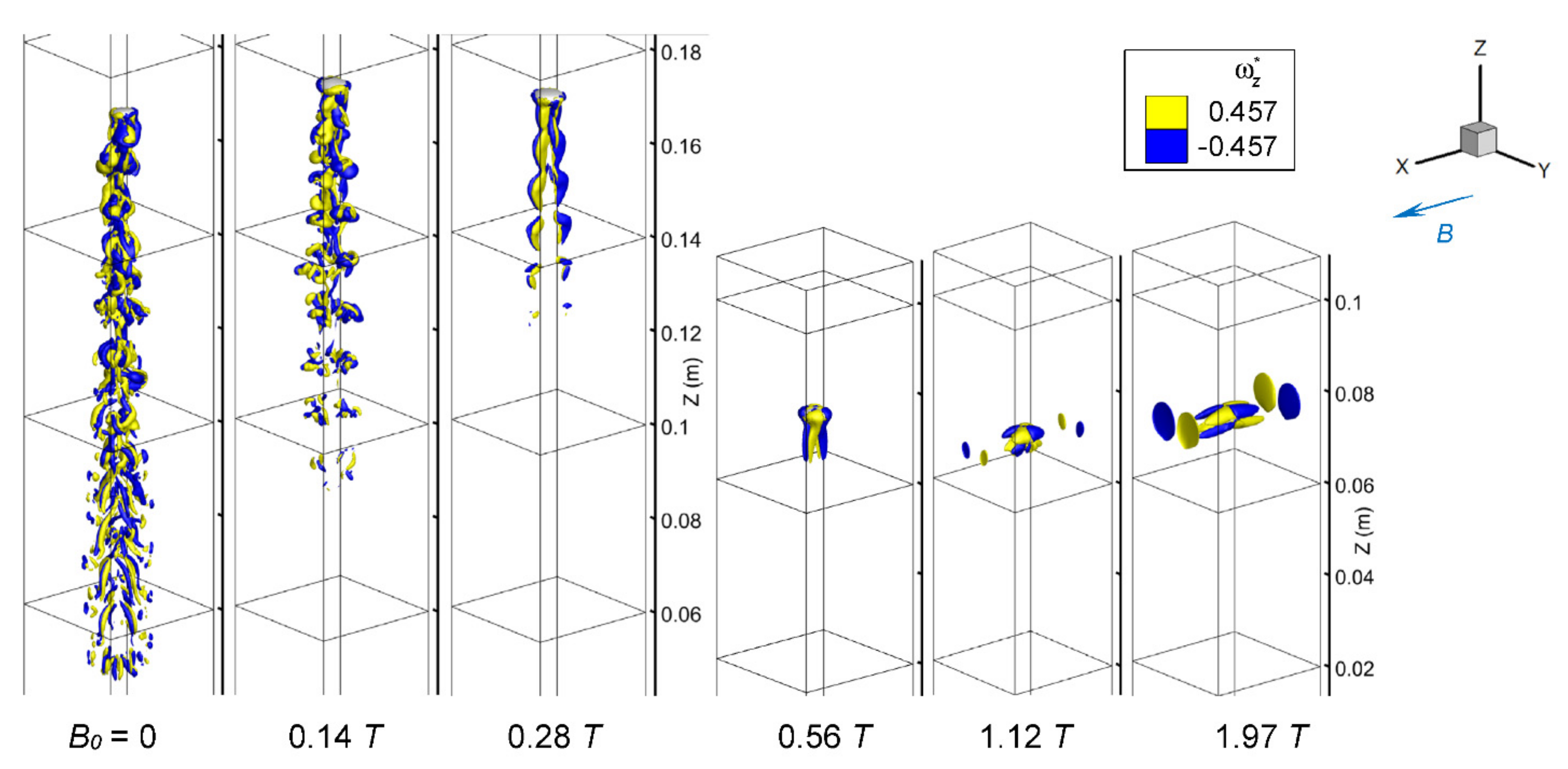 Fluids 07 00349 g018