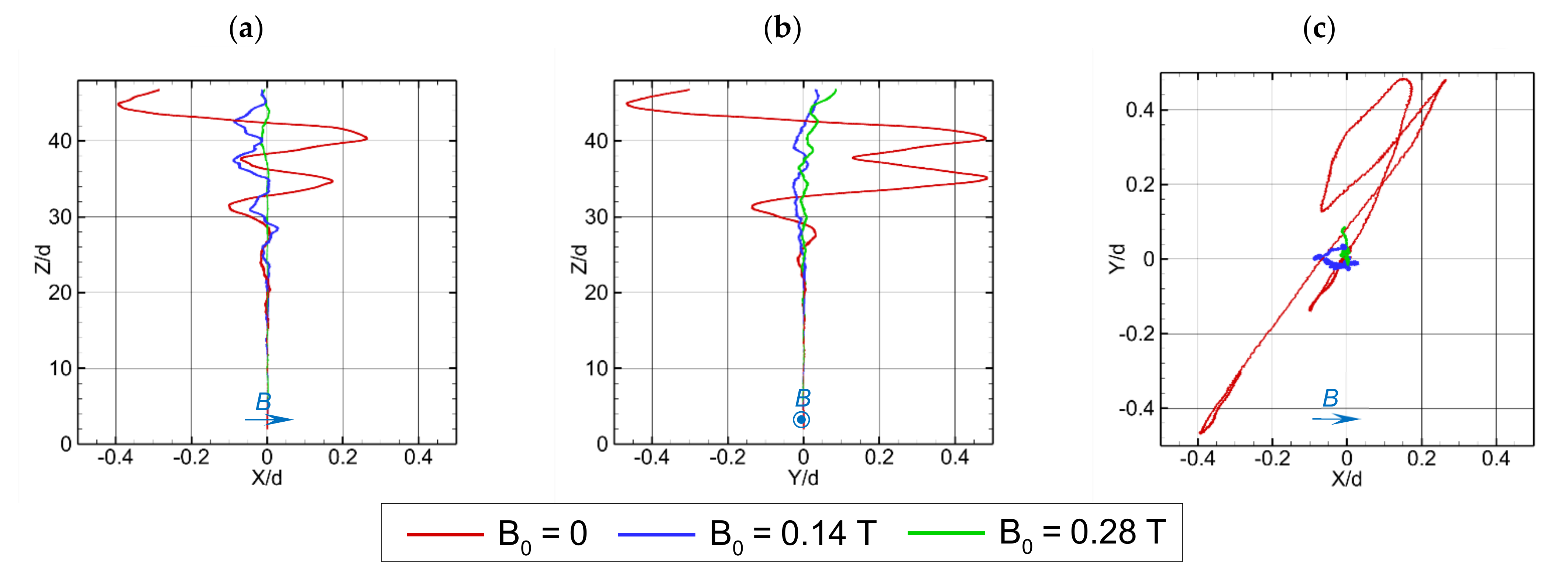 Fluids 07 00349 g019