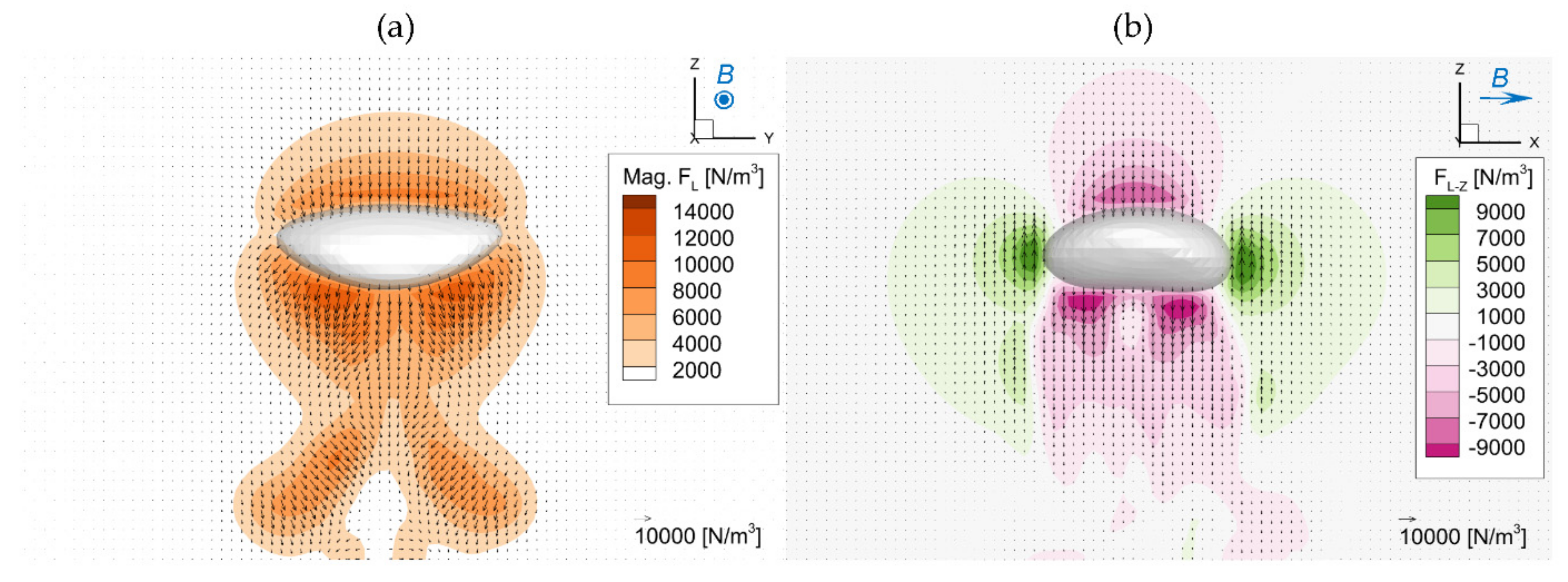 Fluids 07 00349 g021