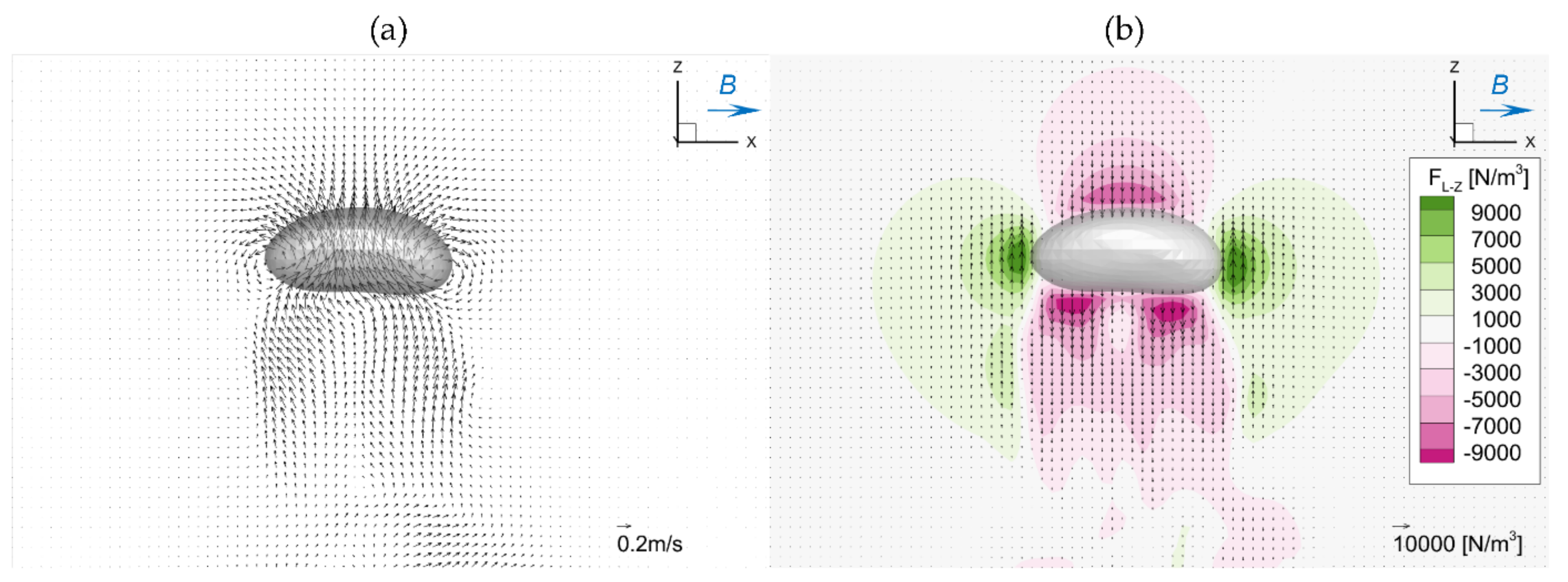 Fluids 07 00349 g023