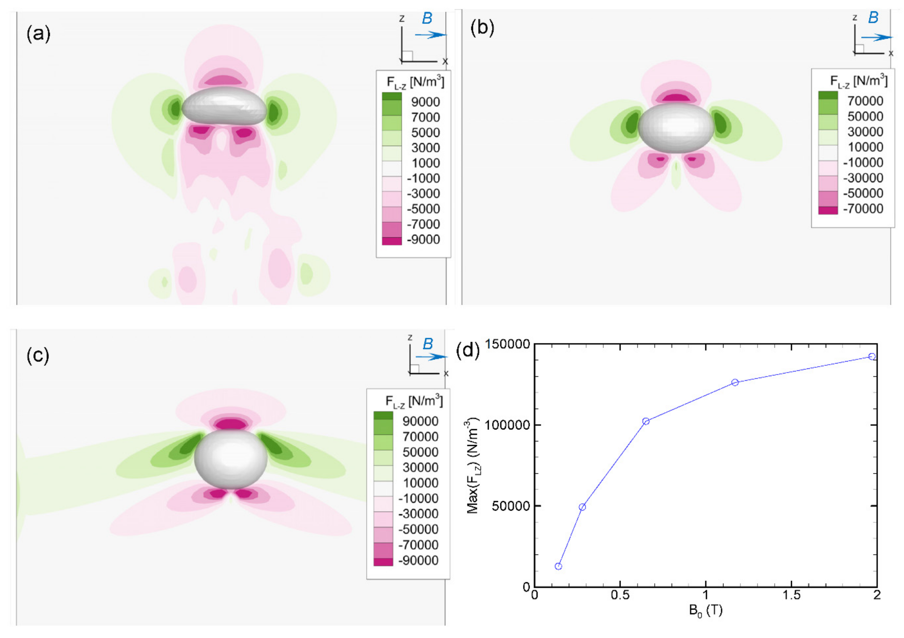 Fluids 07 00349 g025