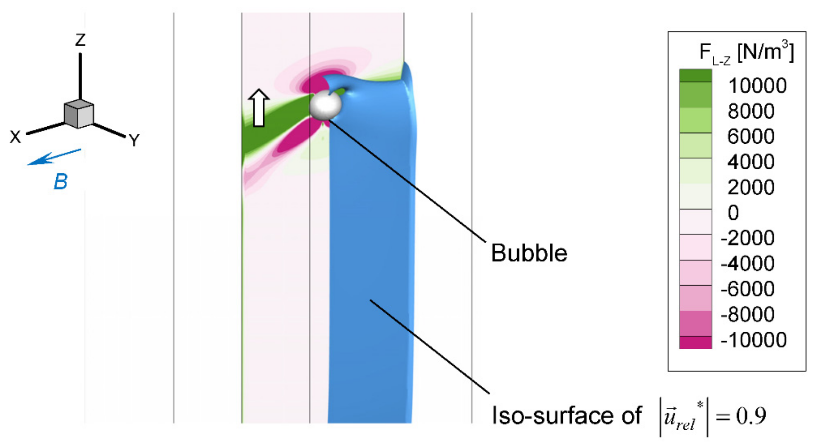 Fluids 07 00349 g026