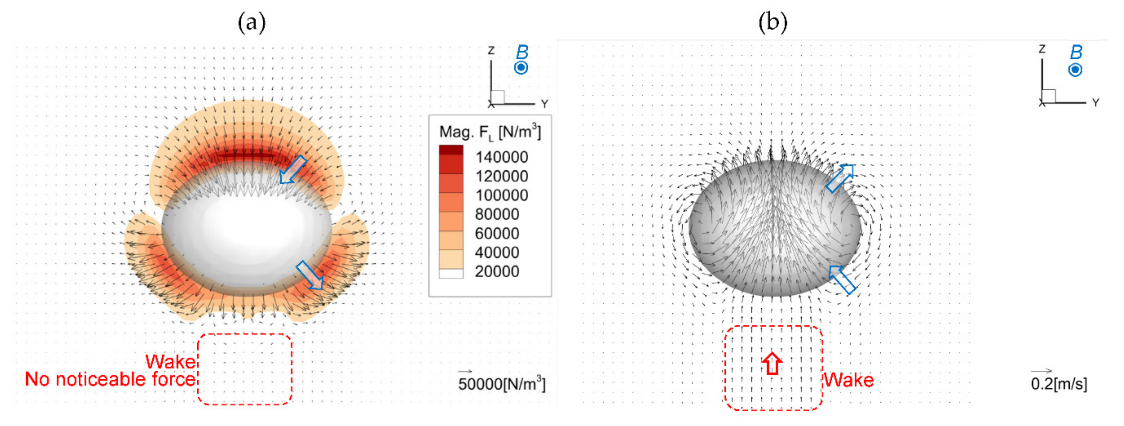 Fluids 07 00349 g027
