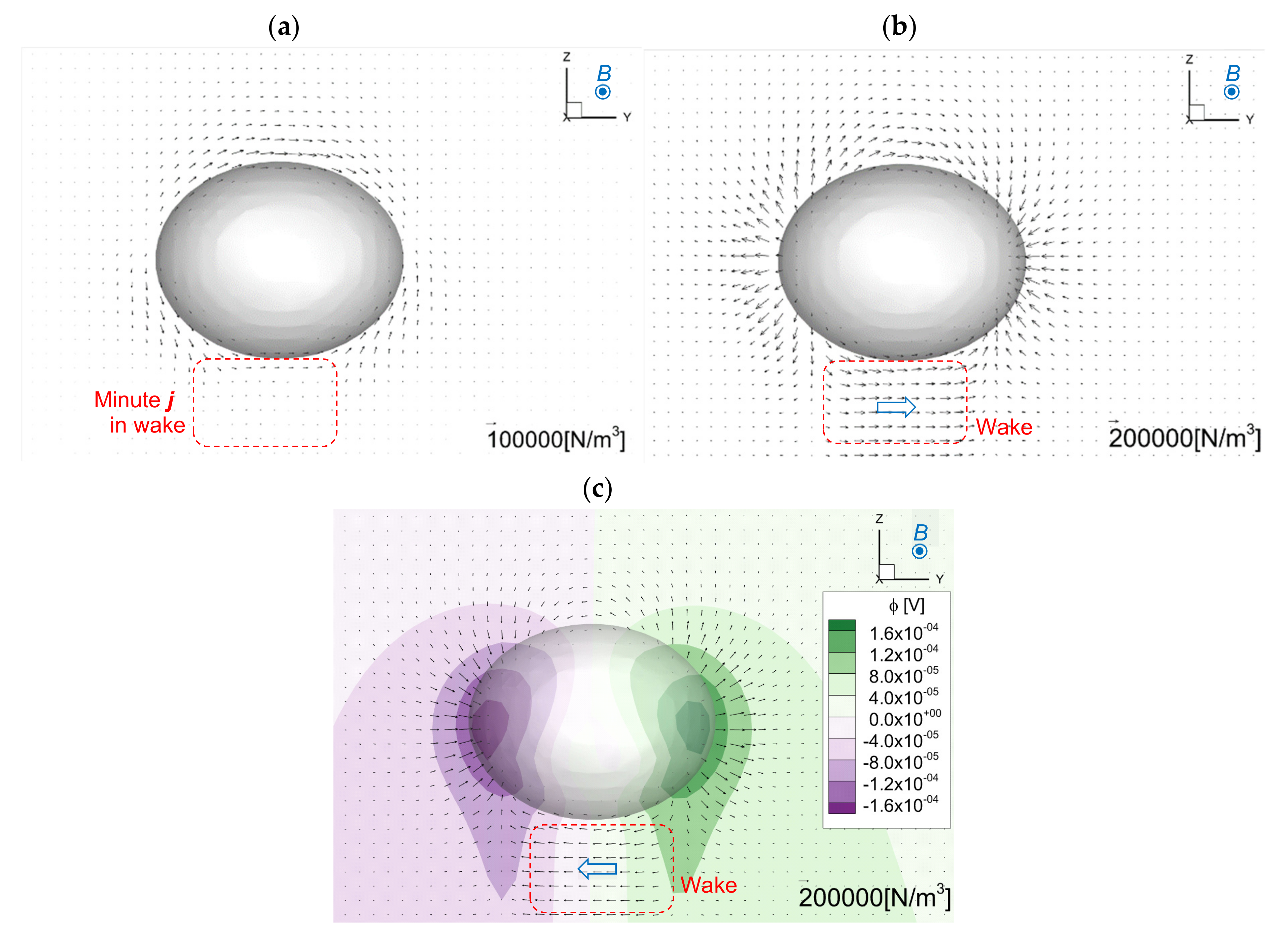 Fluids 07 00349 g028