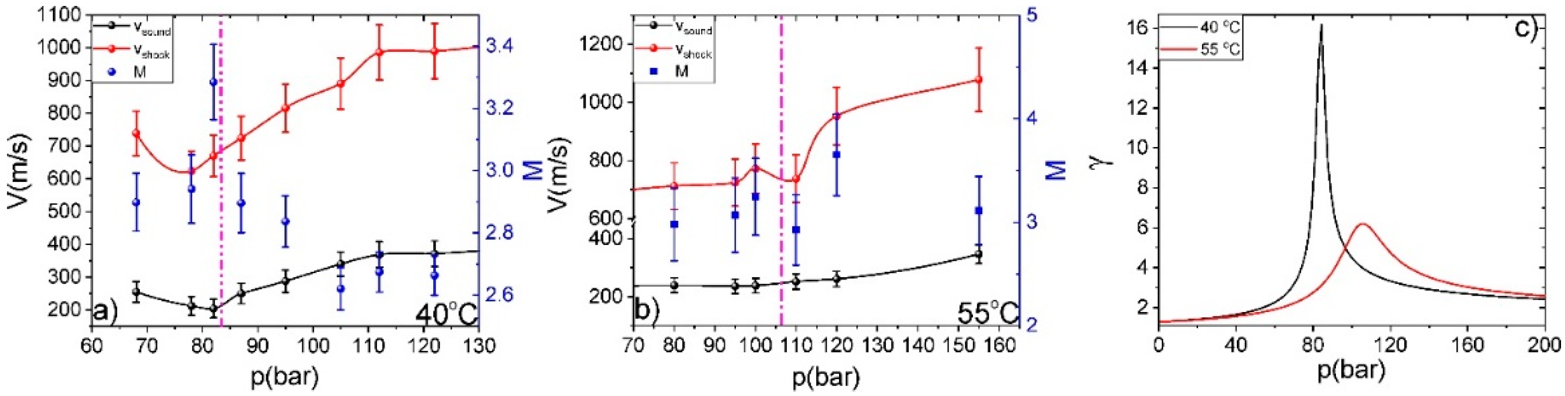 Fluids 07 00350 g003 Fluids 07 00350 g003