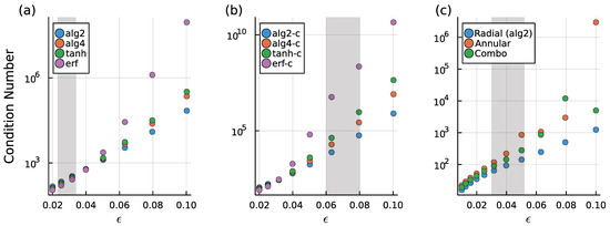 Fluids 07 00351 g0a1