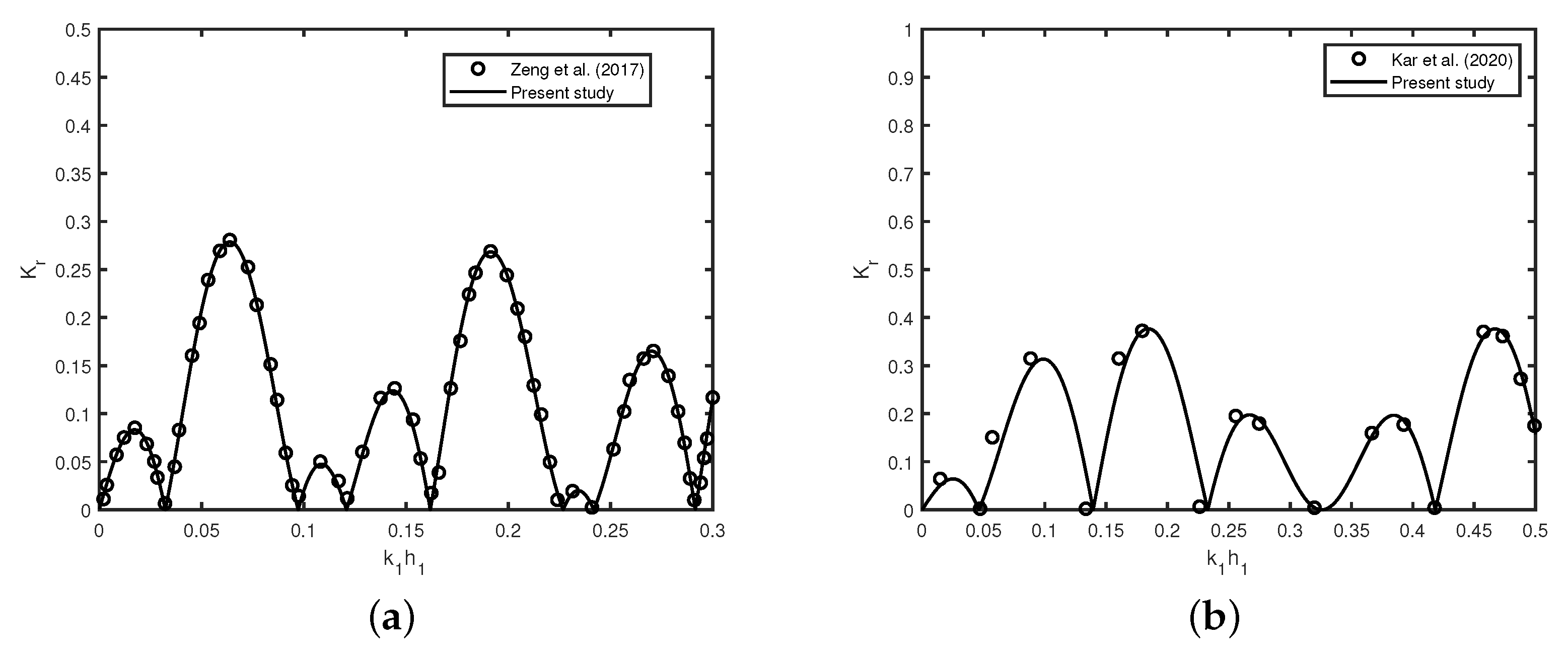 Fluids 07 00352 g002