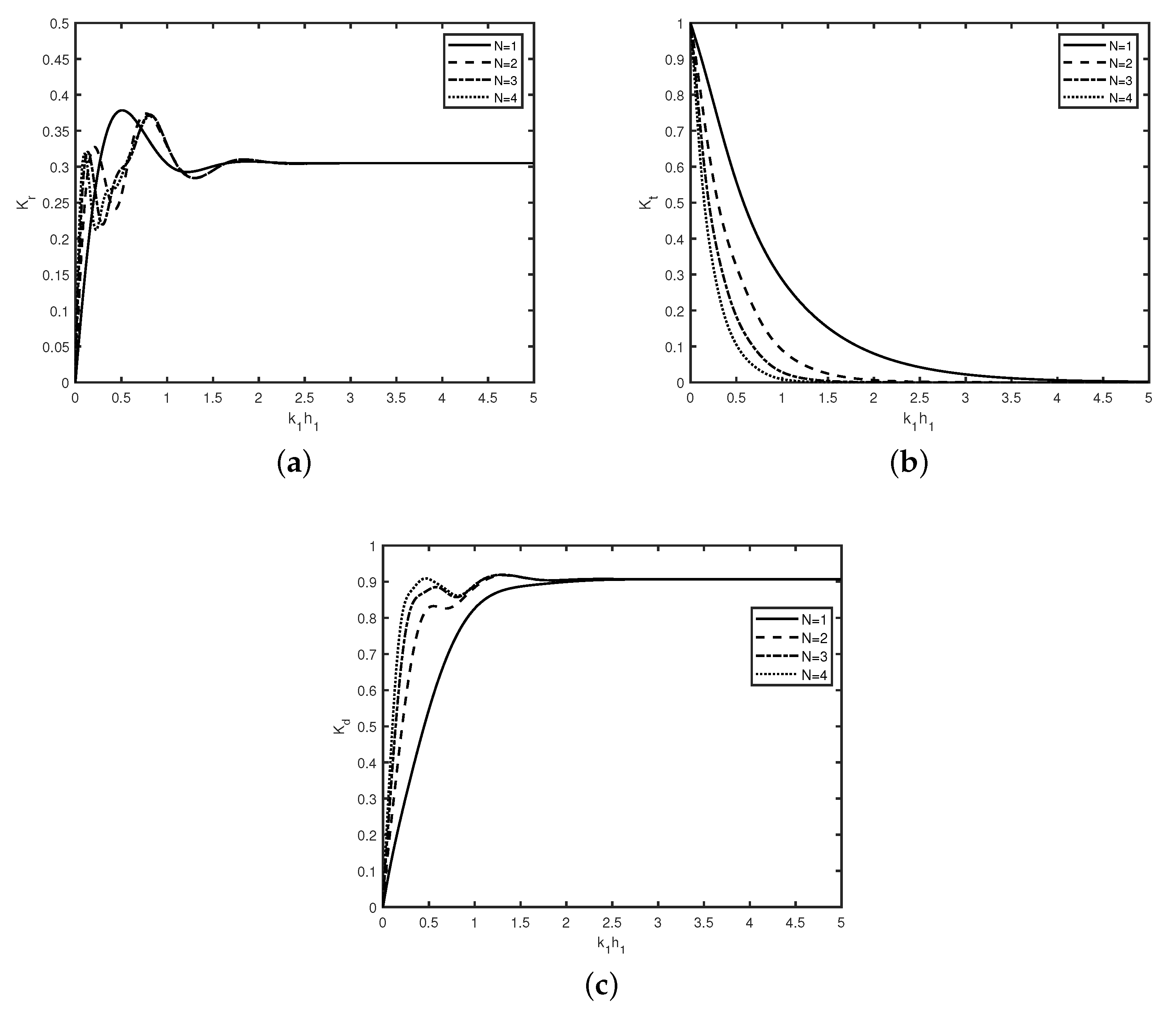 Fluids 07 00352 g004