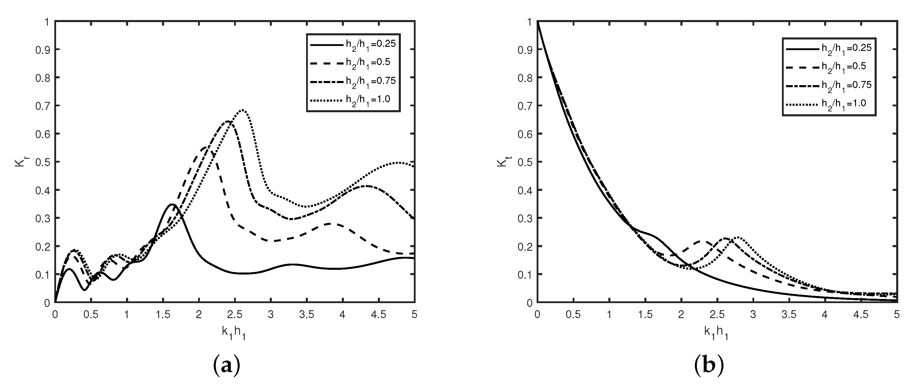 Fluids 07 00352 g005