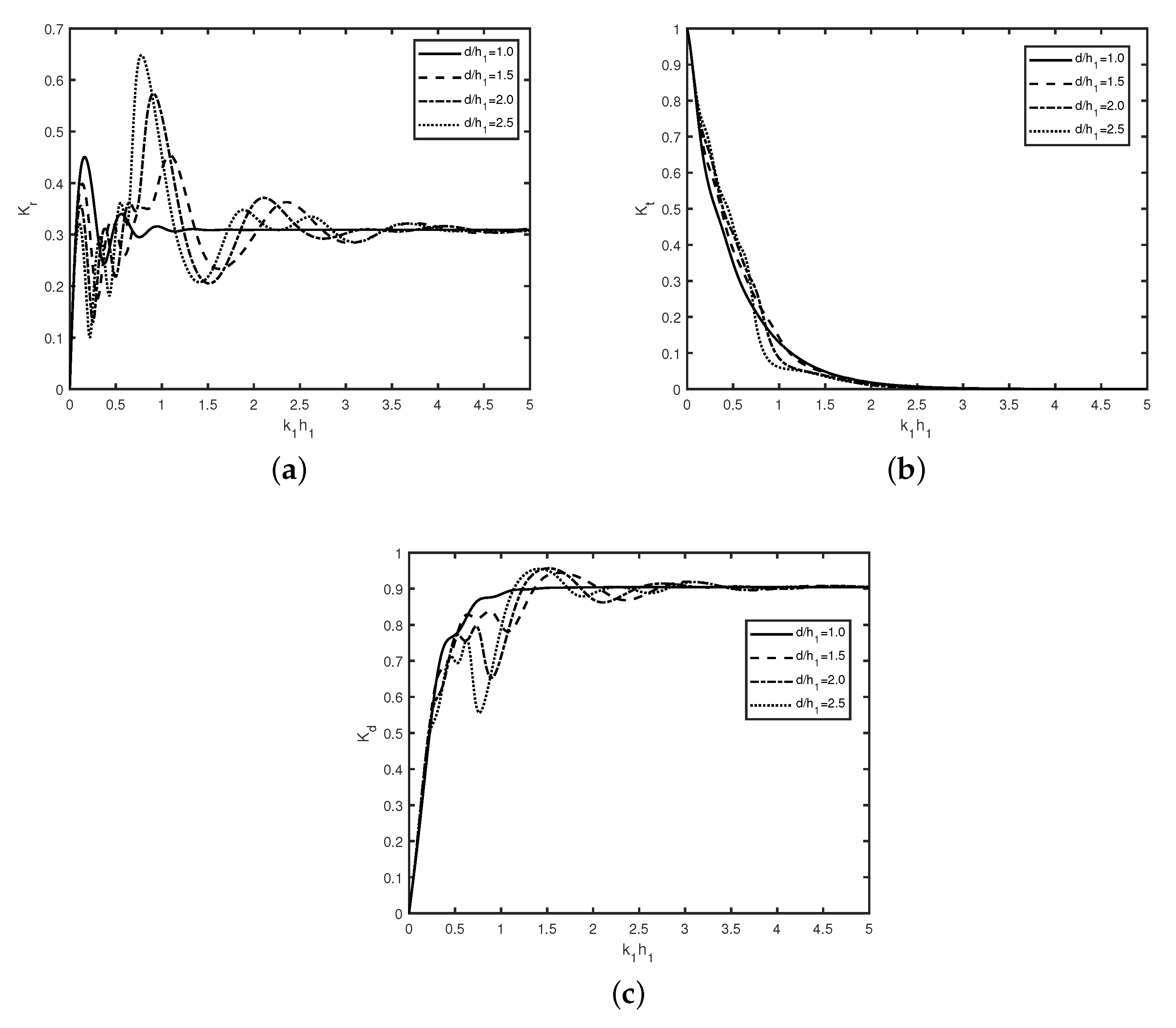 Fluids 07 00352 g007