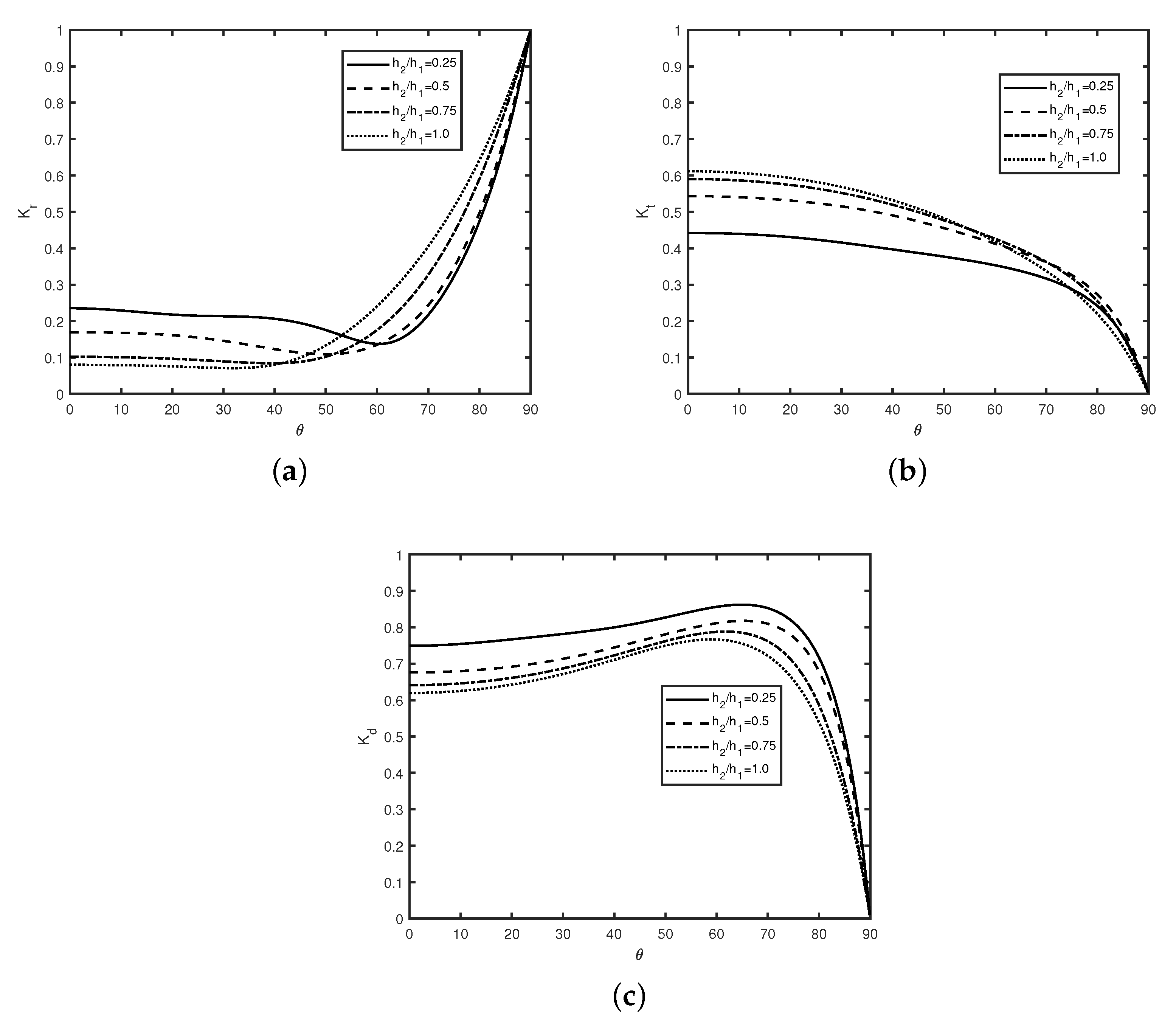 Fluids 07 00352 g009