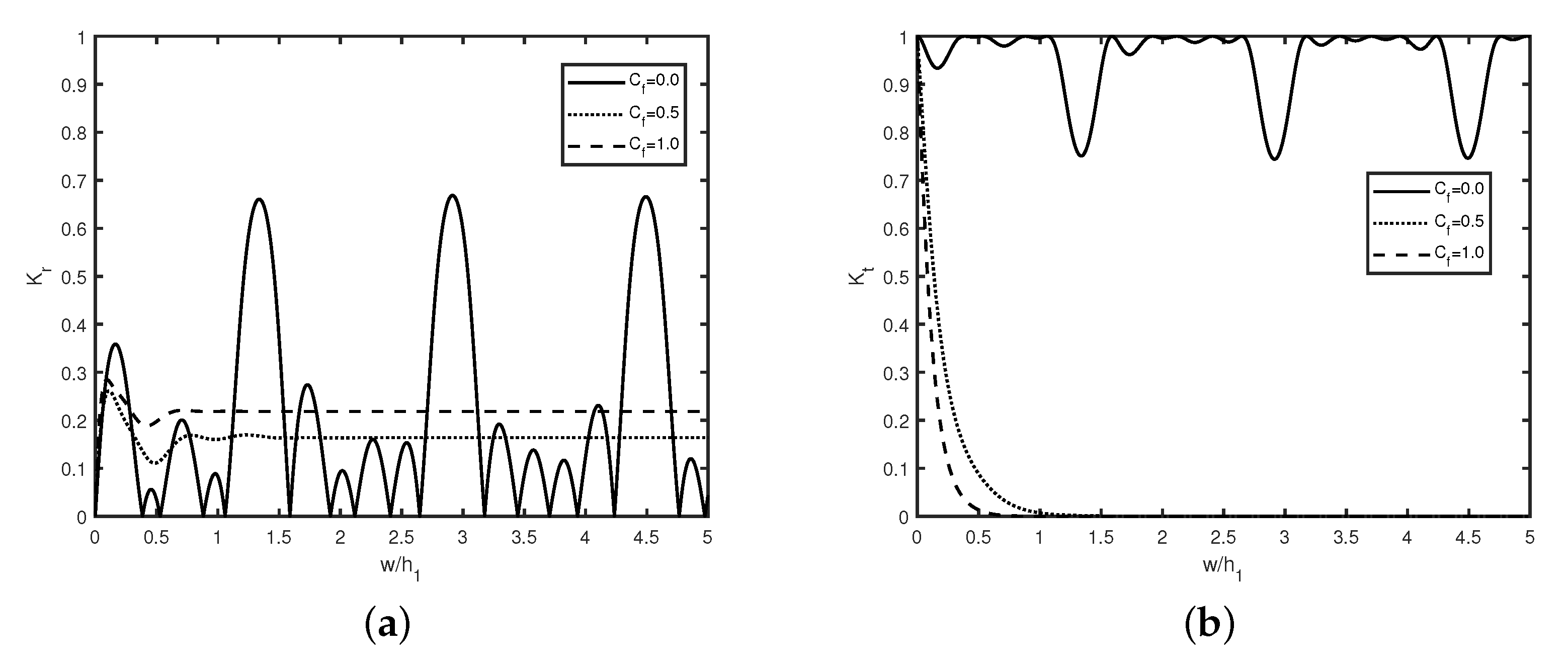 Fluids 07 00352 g012