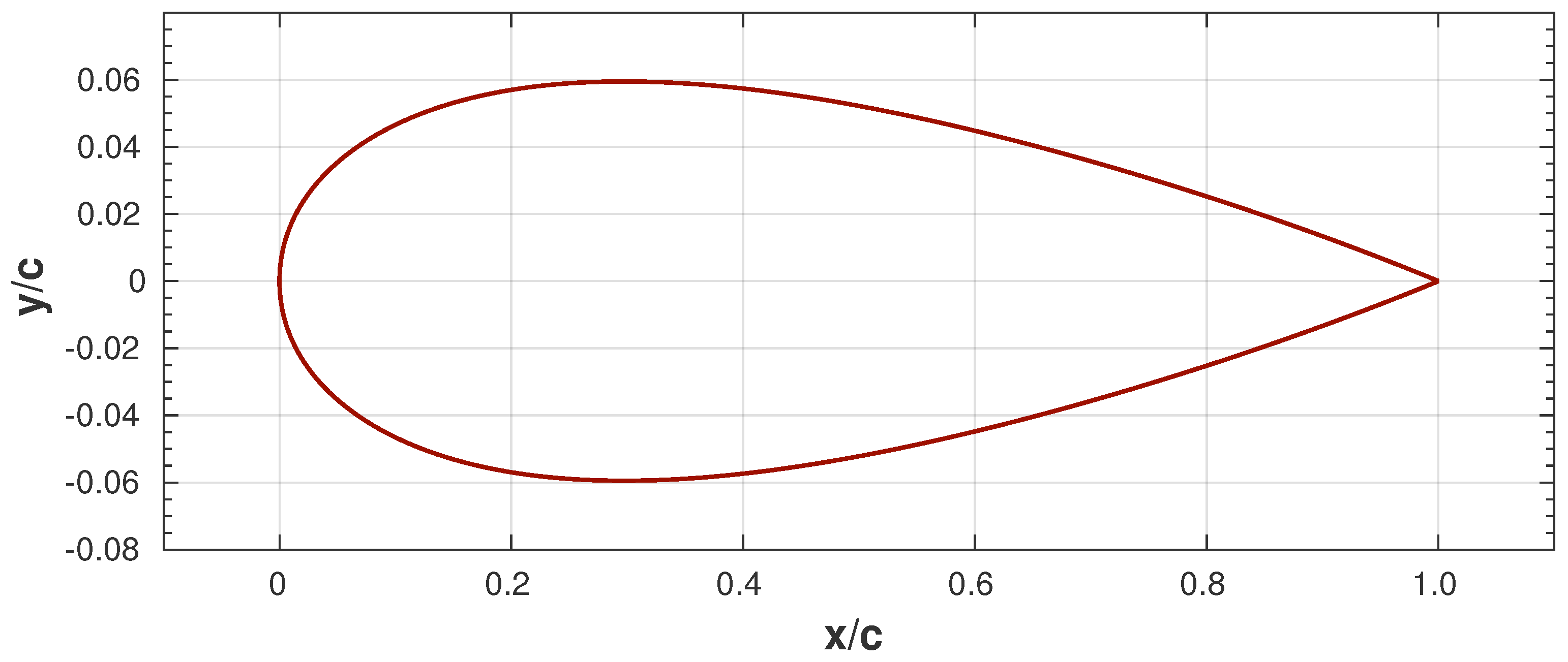 Fluids 07 00353 g002