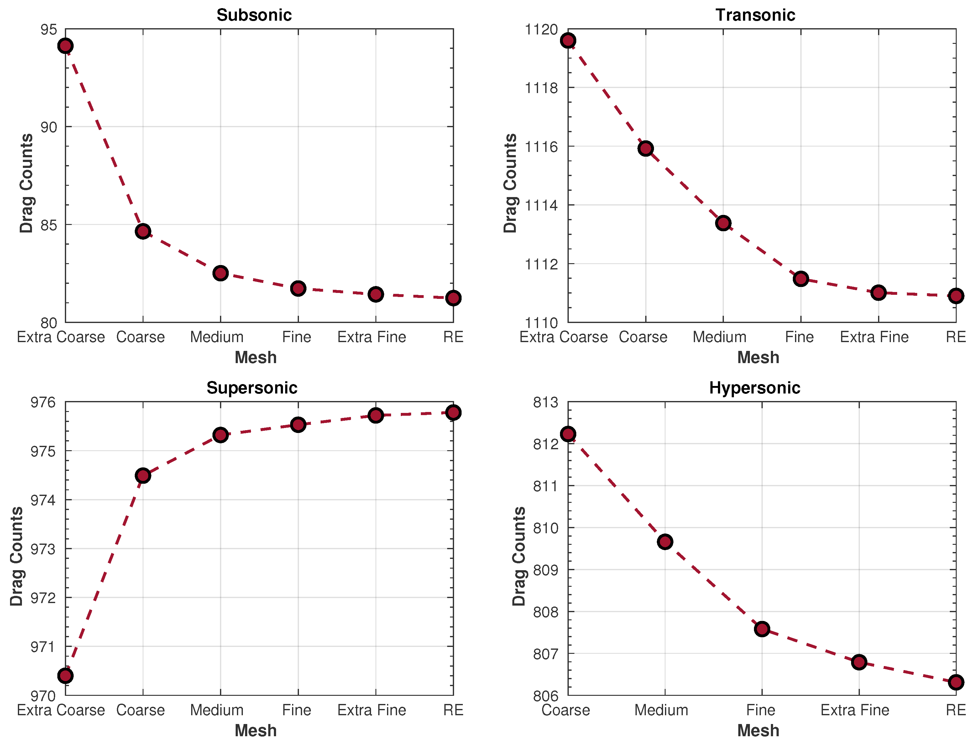 Fluids 07 00353 g005