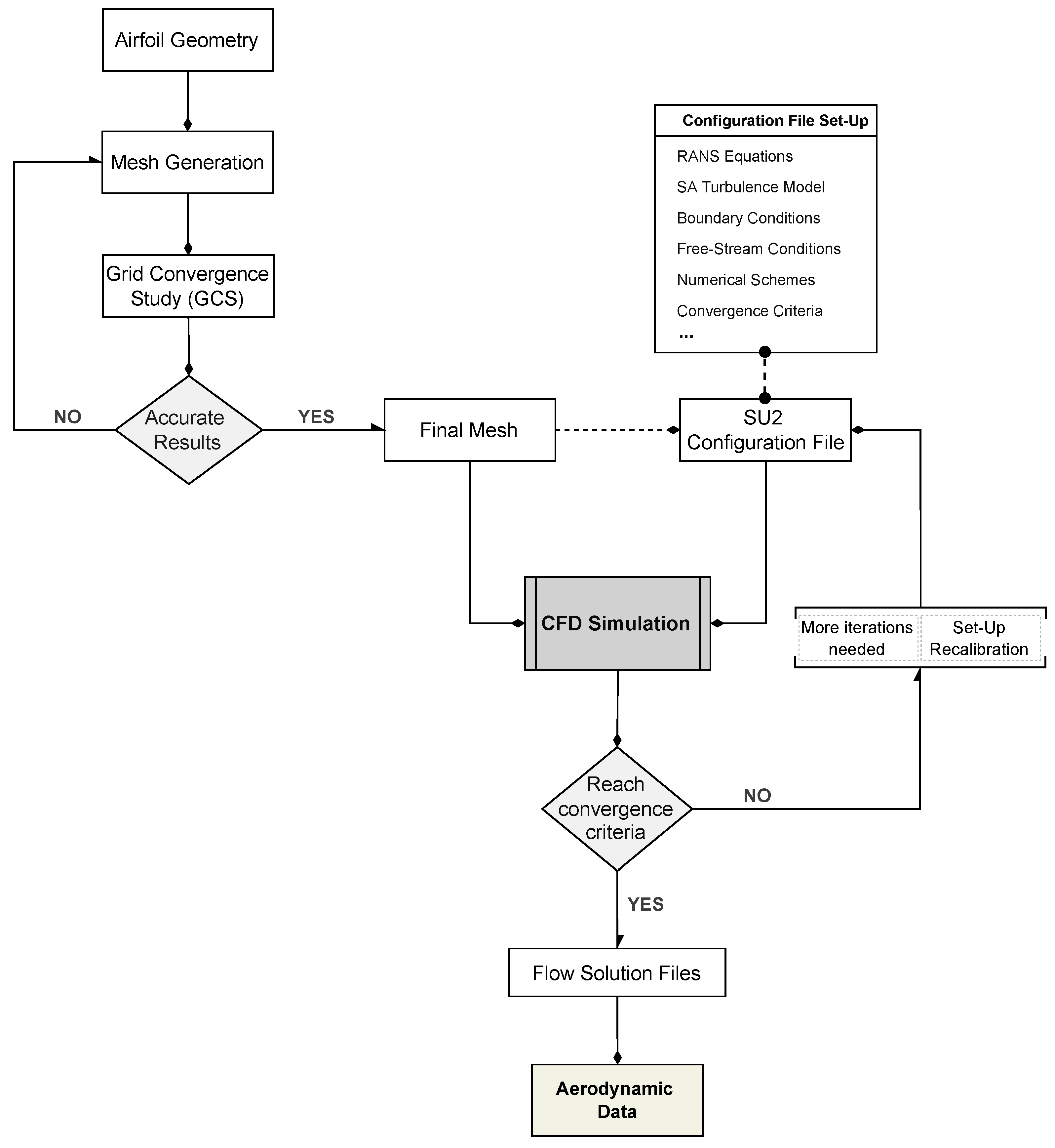 Fluids 07 00353 g006