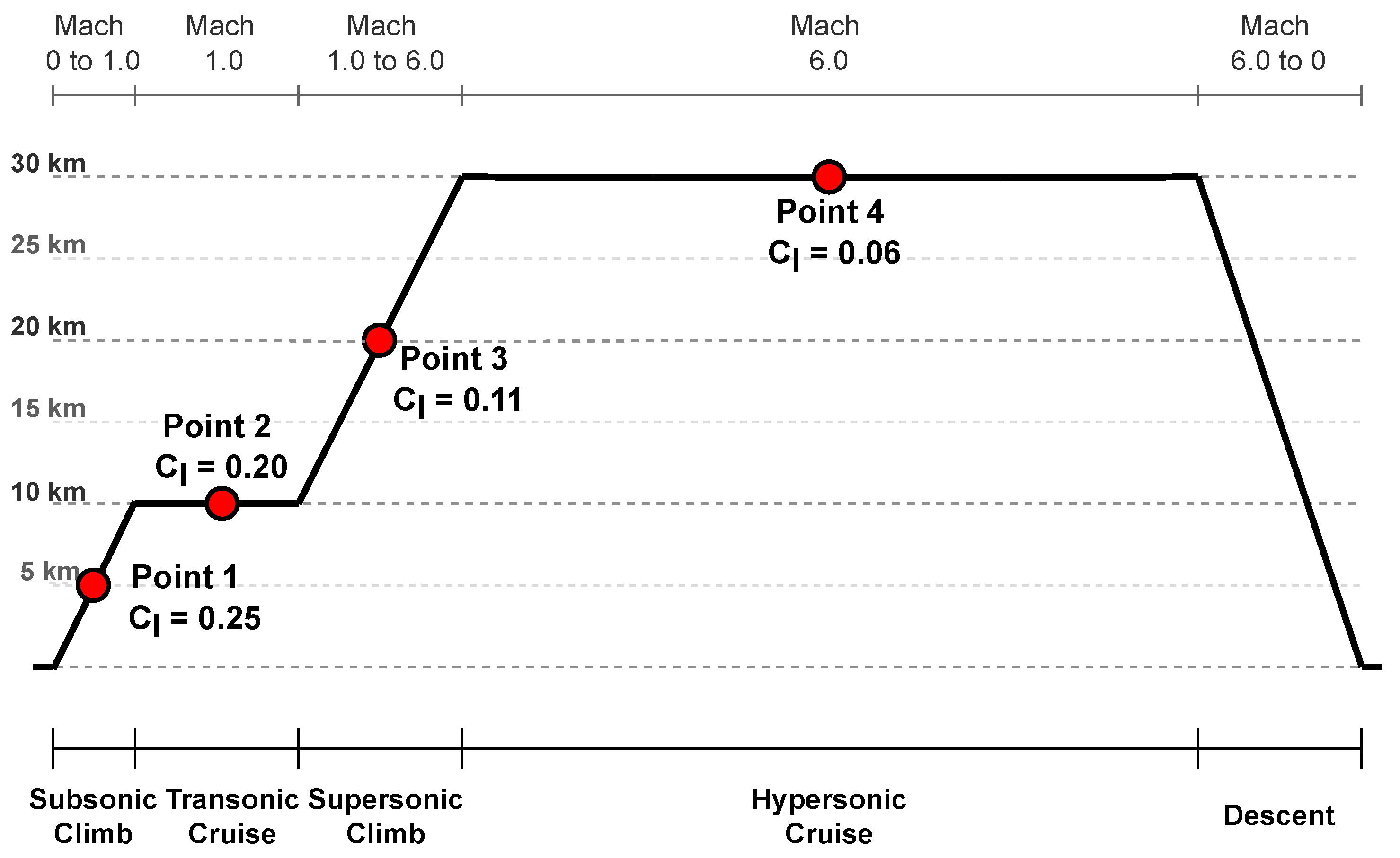 Fluids 07 00353 g009