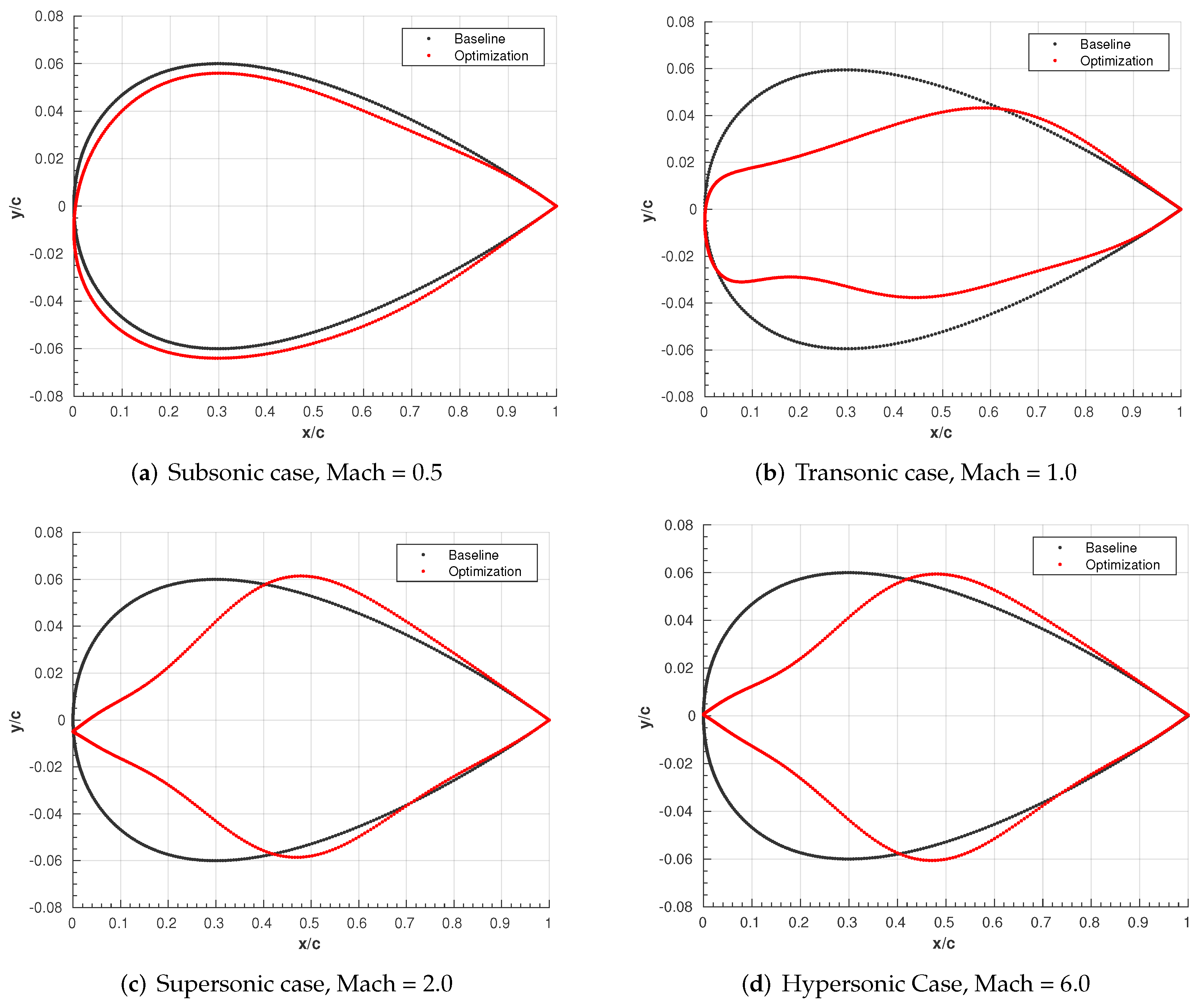 Fluids 07 00353 g010