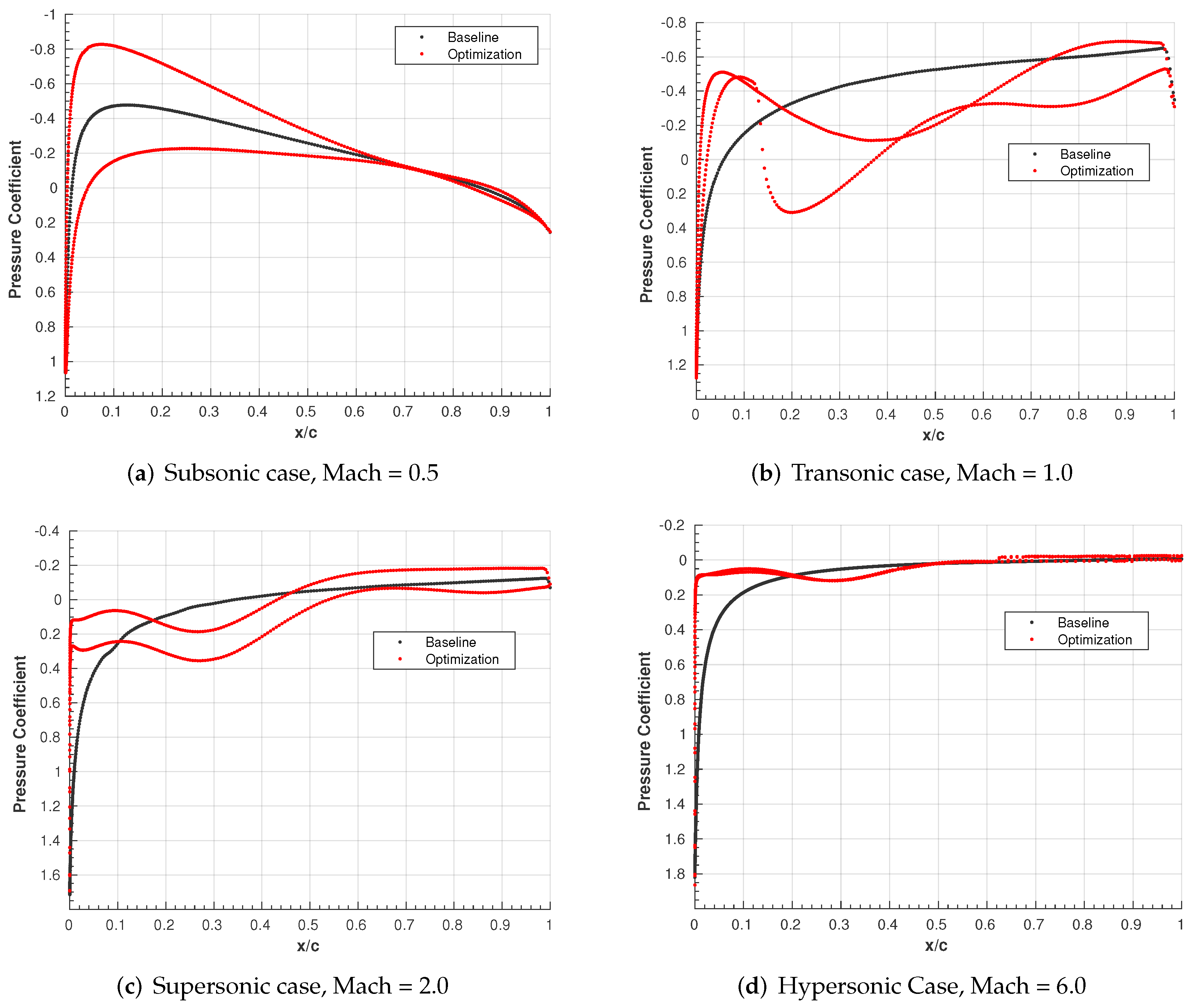 Fluids 07 00353 g011