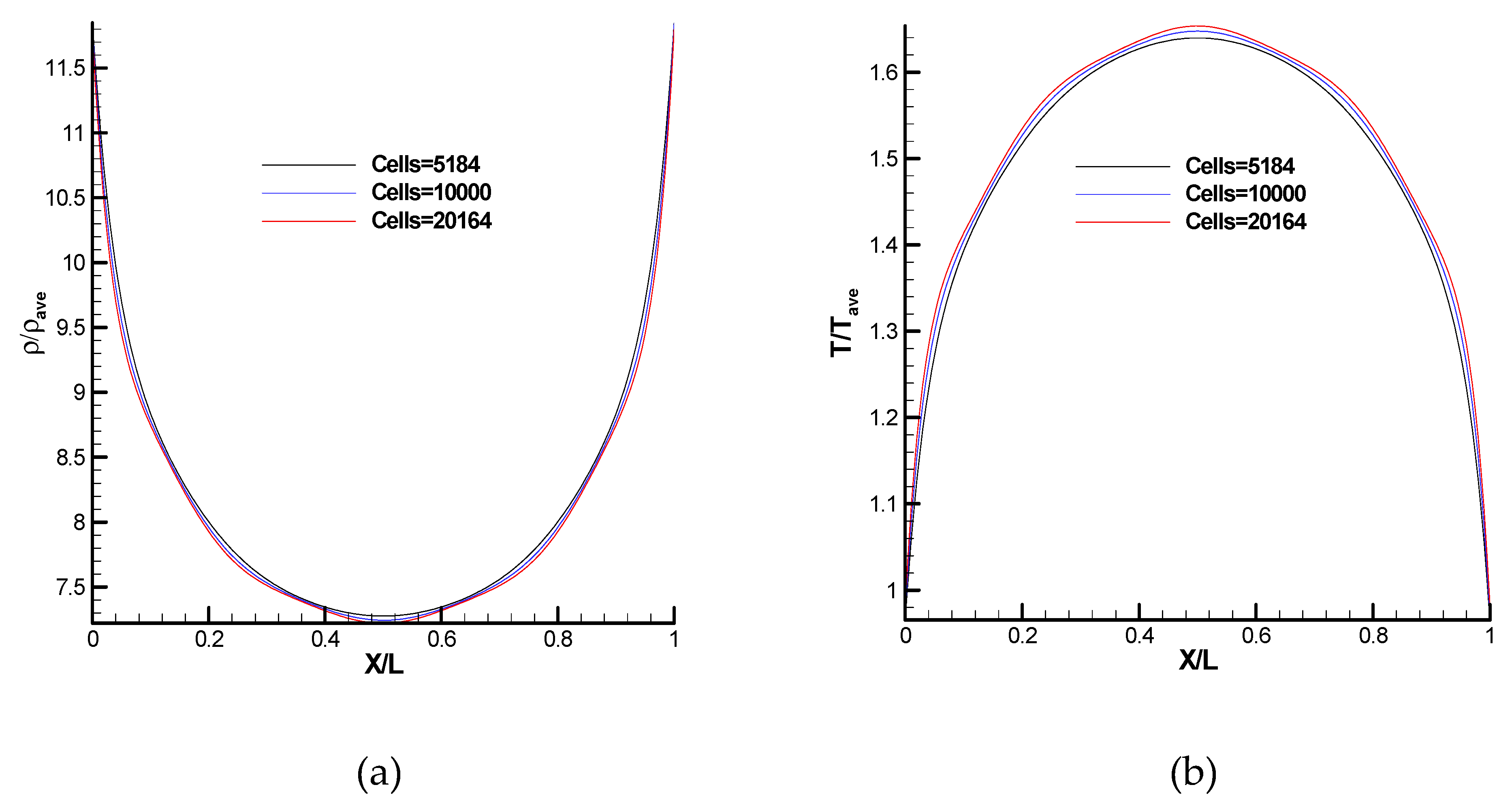 Fluids 07 00354 g002