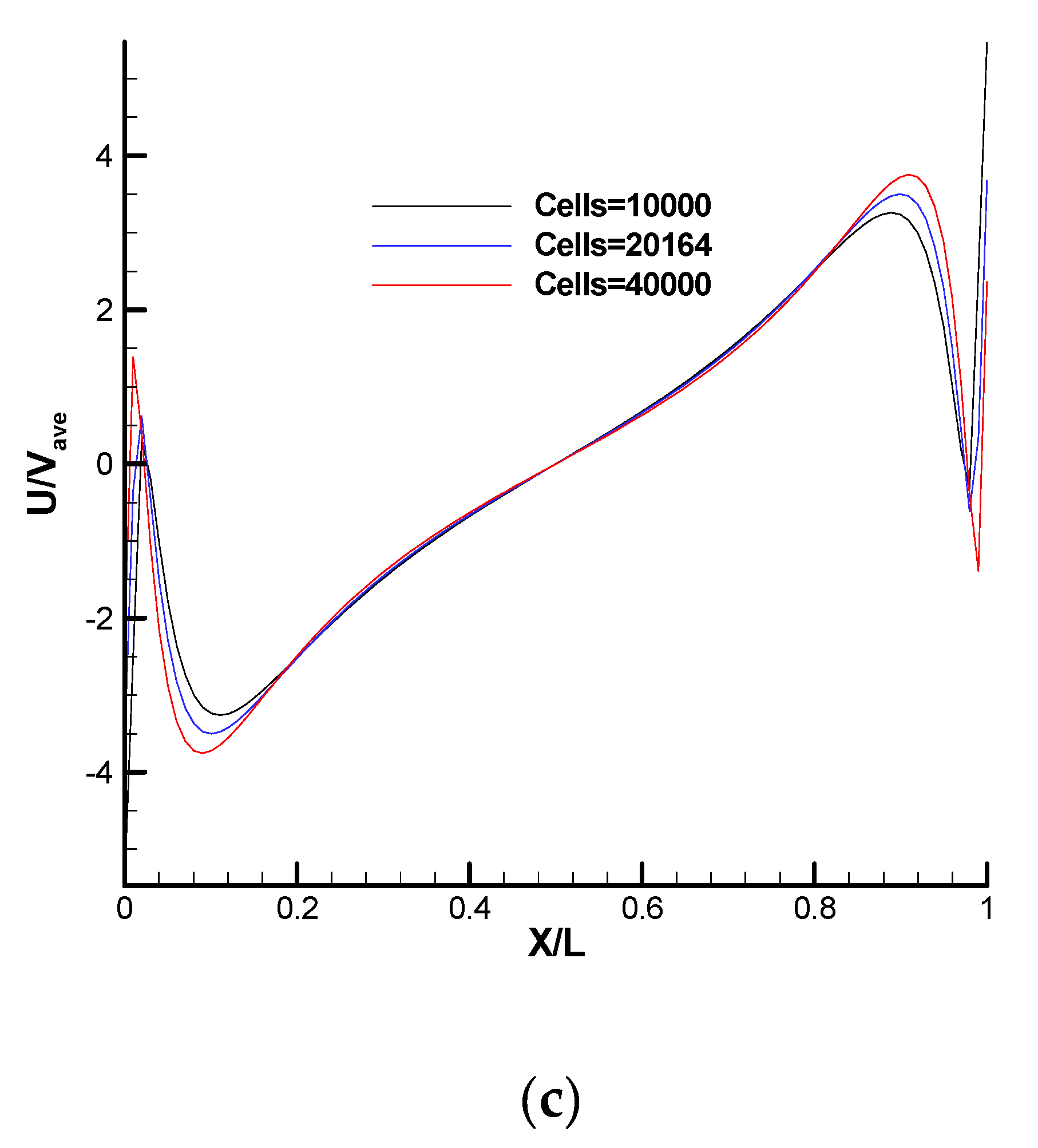 Fluids 07 00354 g006b