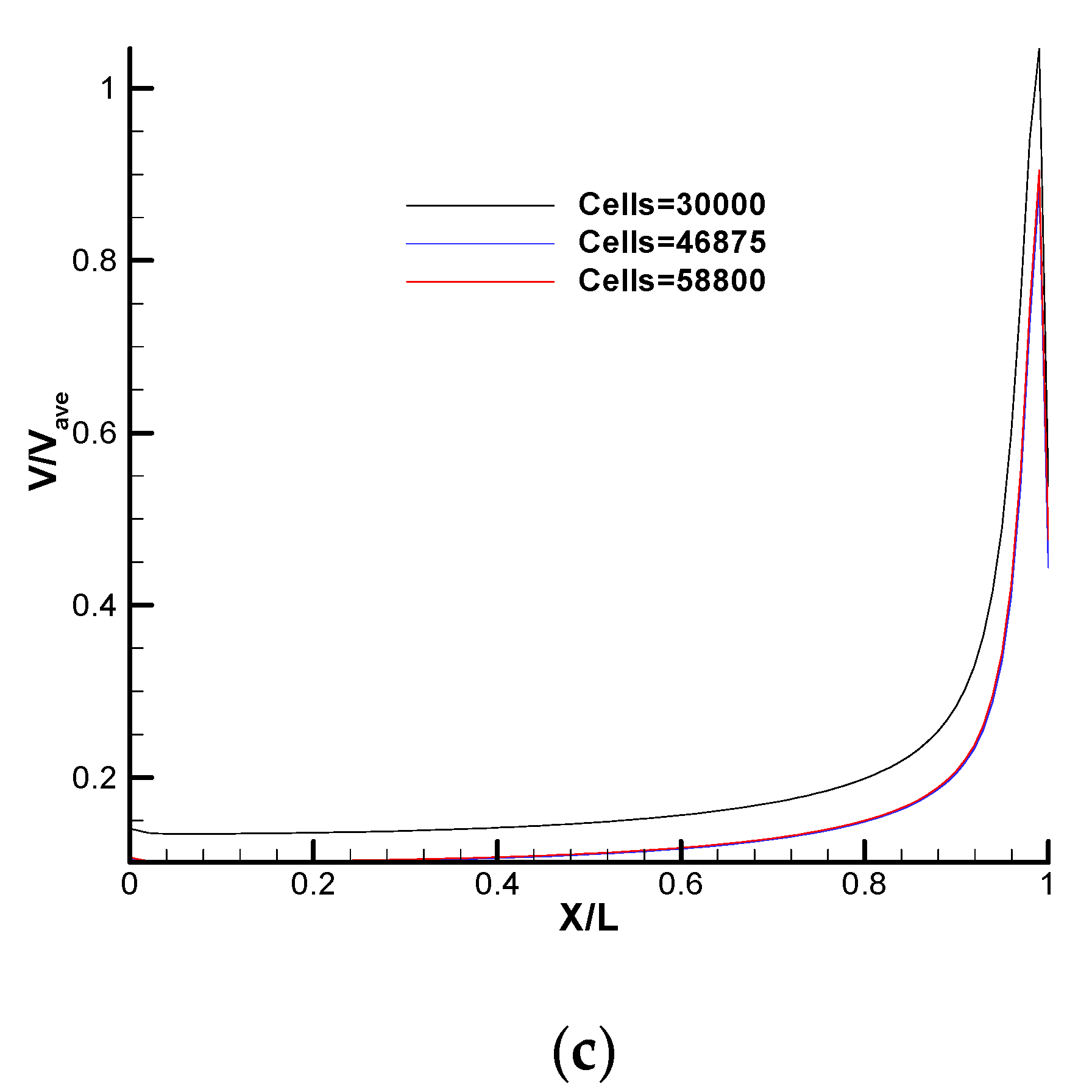 Fluids 07 00354 g007b