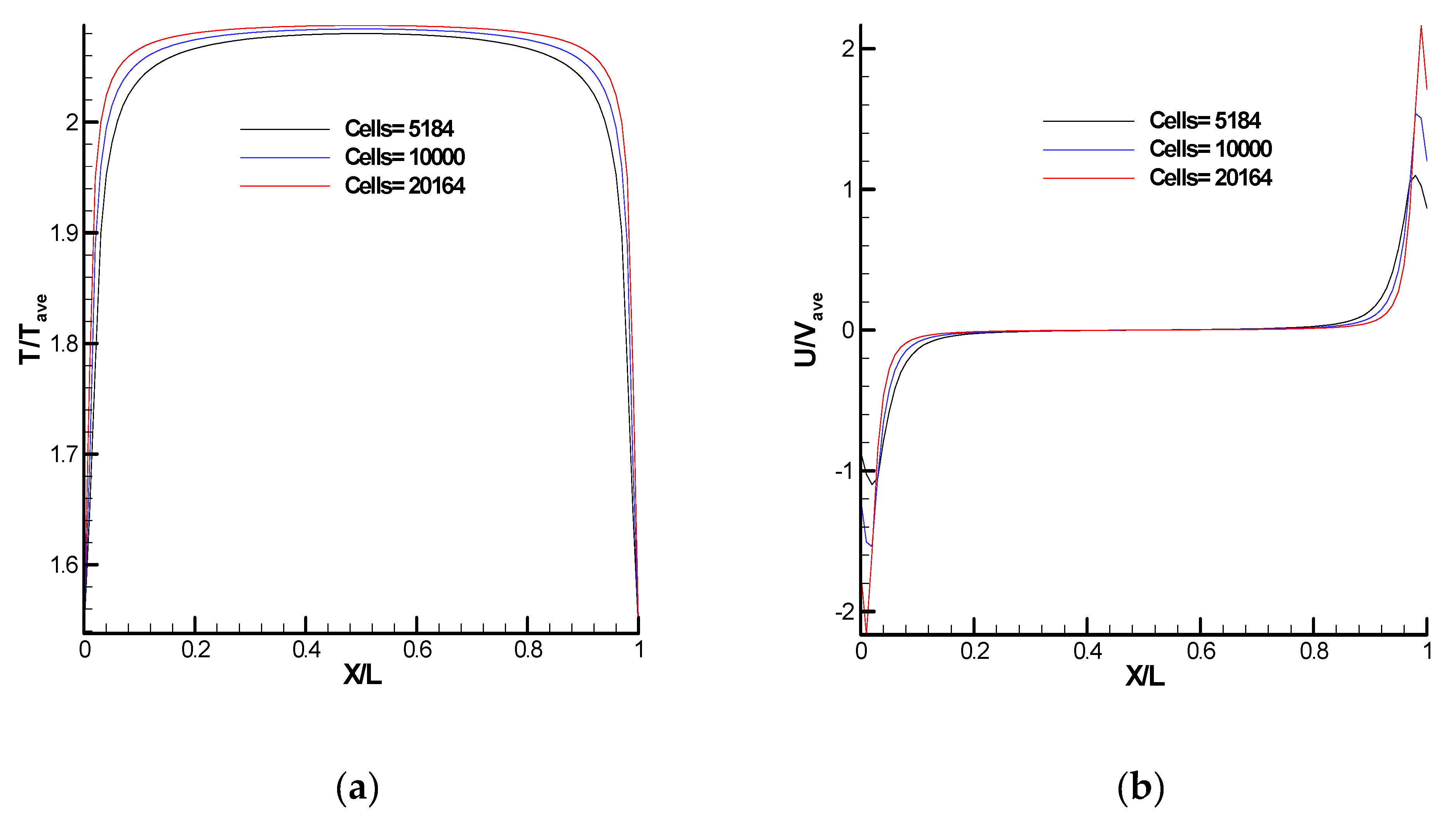 Fluids 07 00354 g008a