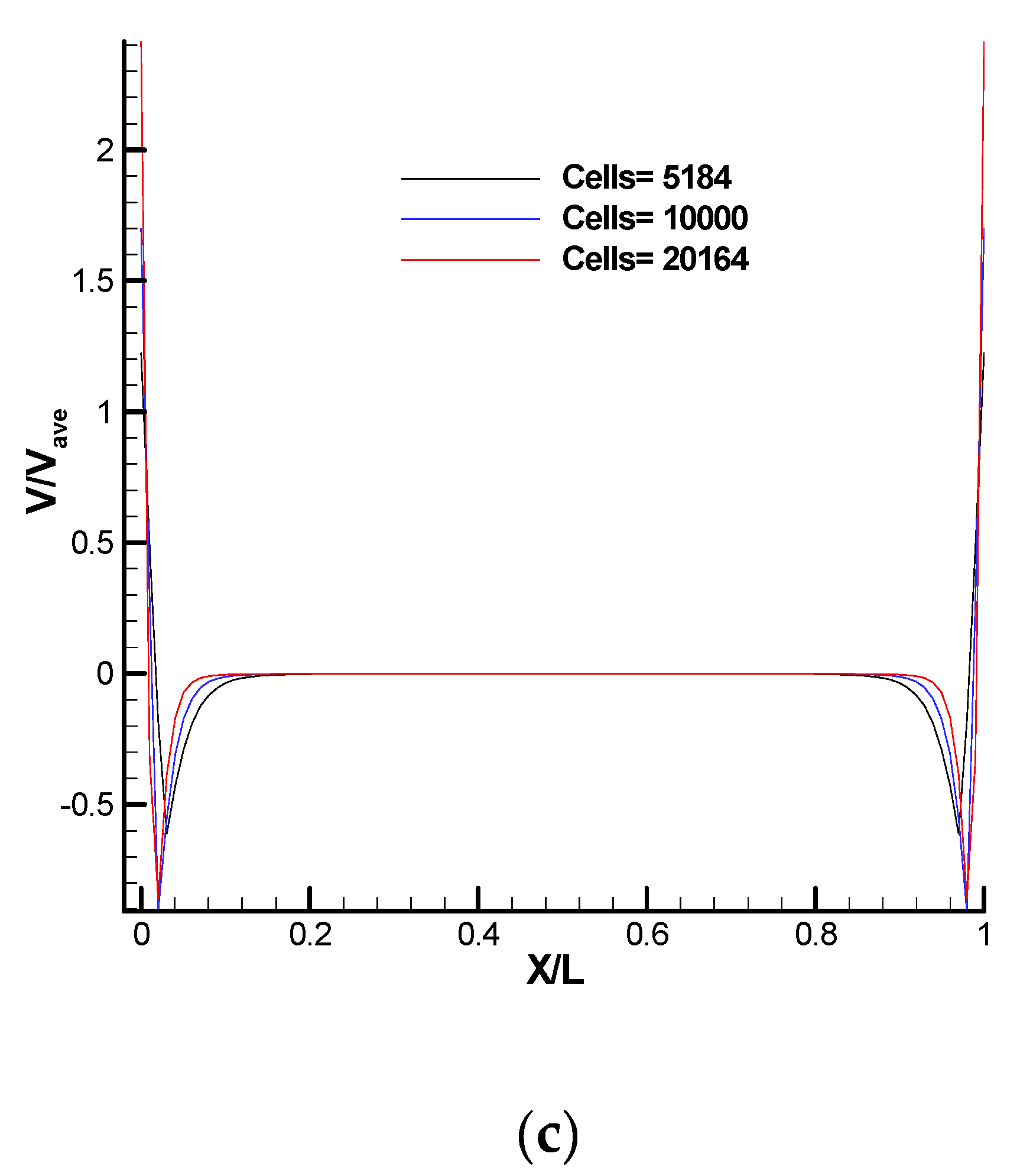 Fluids 07 00354 g008b