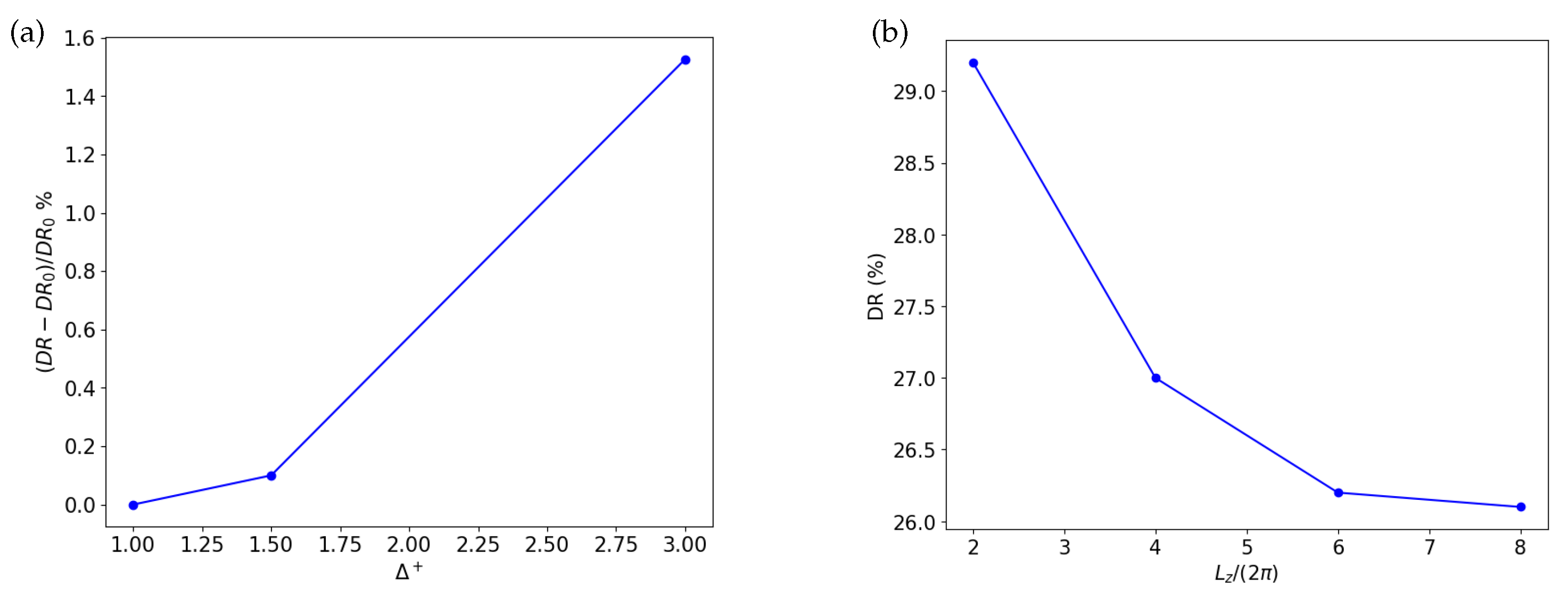 Fluids 07 00355 g001 Fluids 07 00355 g001